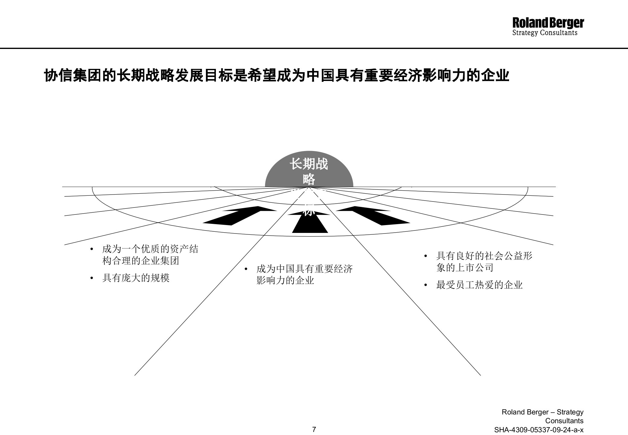 设计投资控股管理模式下的组织结构和管理体系_ITIL之家(www.itilzj.com)_.PPTX 第7页