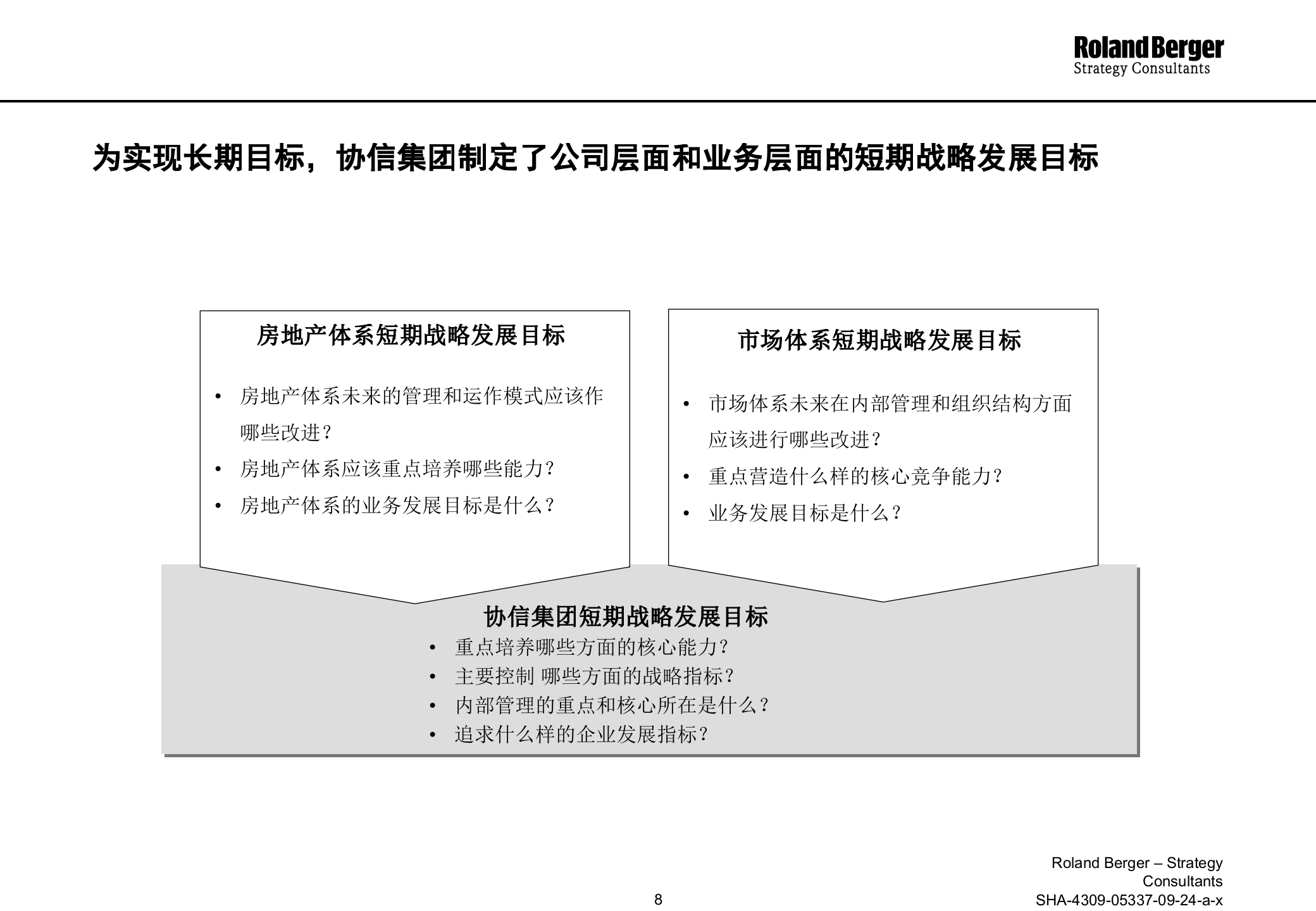 设计投资控股管理模式下的组织结构和管理体系_ITIL之家(www.itilzj.com)_.PPTX 第8页
