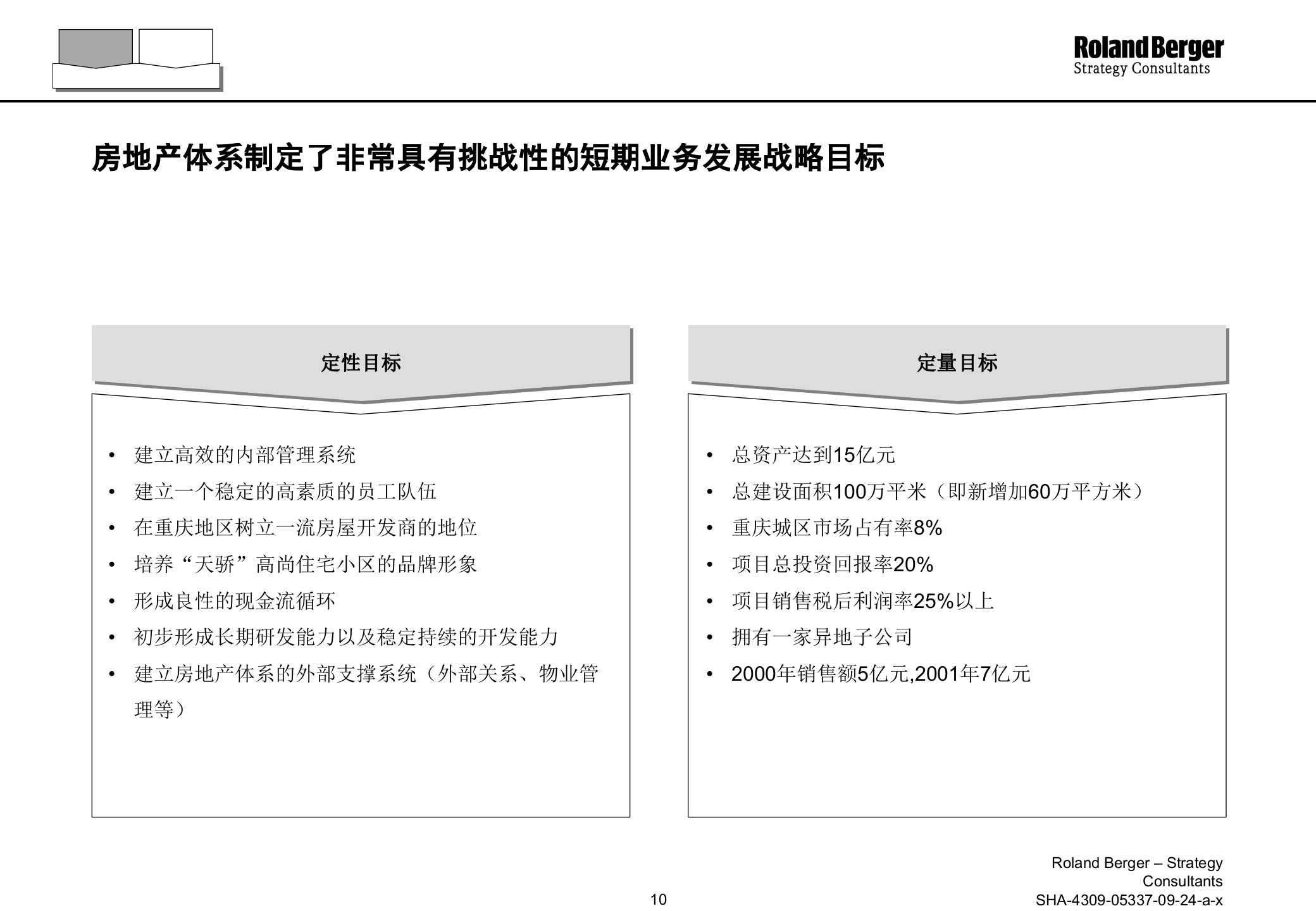 设计投资控股管理模式下的组织结构和管理体系_ITIL之家(www.itilzj.com)_.PPTX 第10页