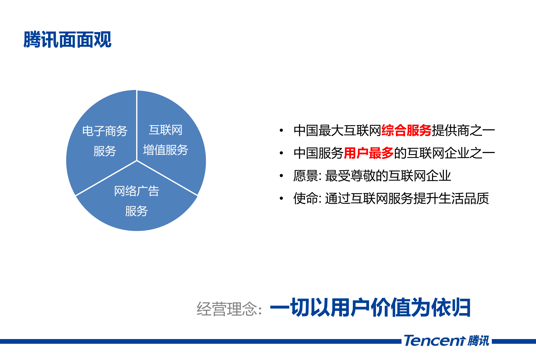 腾讯的组织结构是如何打造的_ITIL之家(www.itilzj.com)_.PPTX 第4页