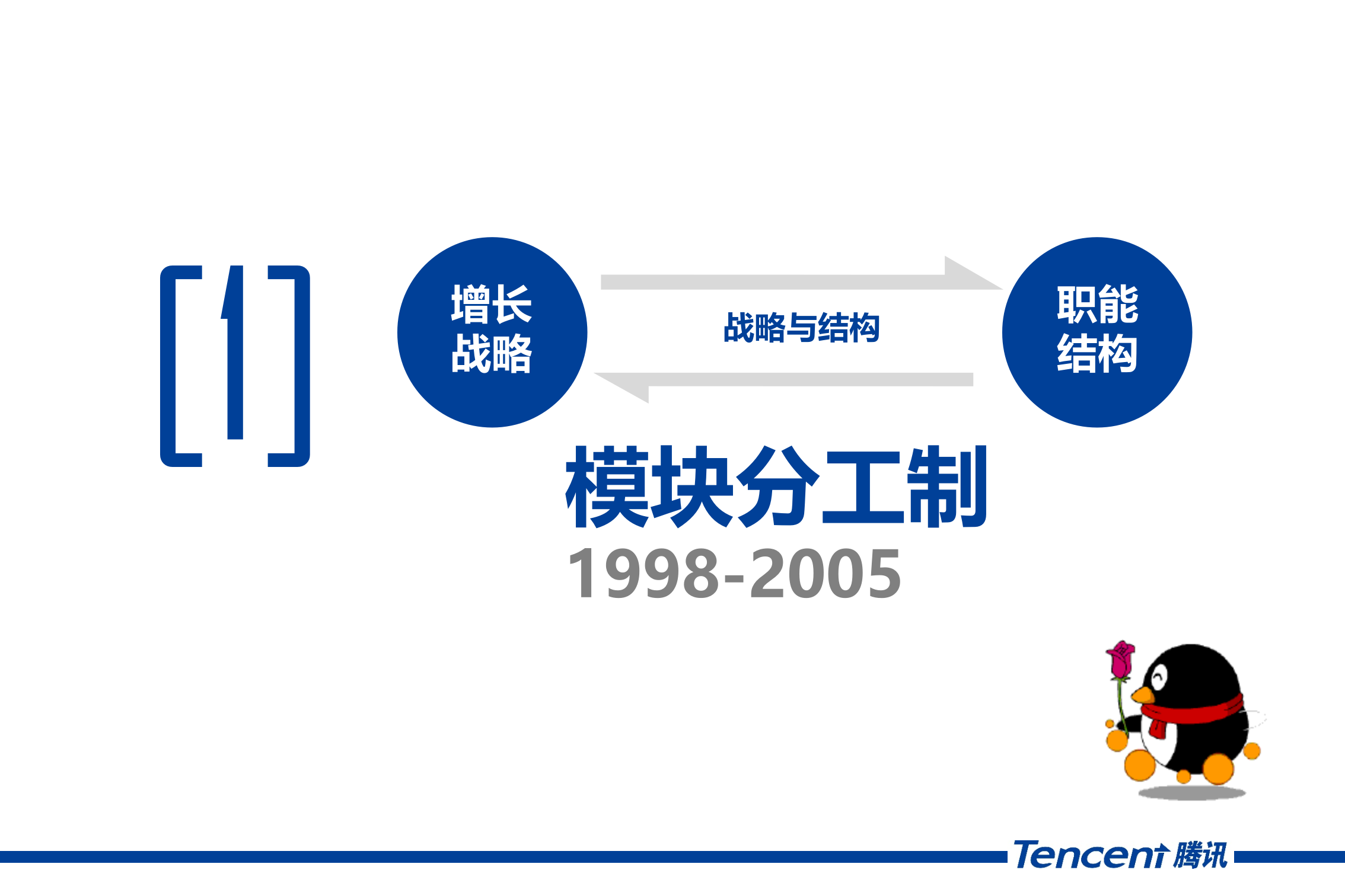 腾讯的组织结构是如何打造的_ITIL之家(www.itilzj.com)_.PPTX 第6页