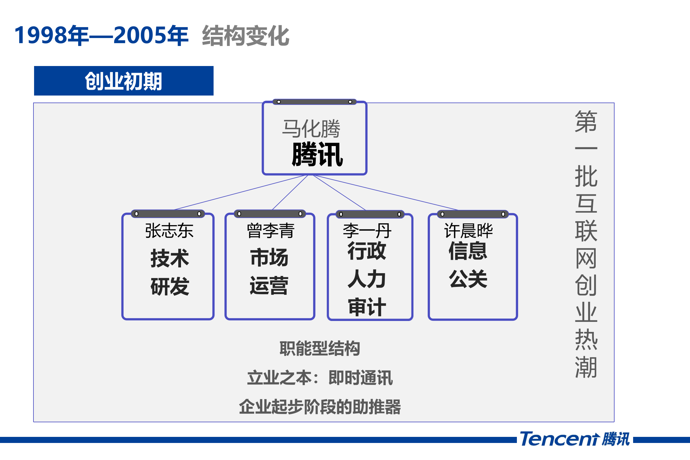 腾讯的组织结构是如何打造的_ITIL之家(www.itilzj.com)_.PPTX 第8页