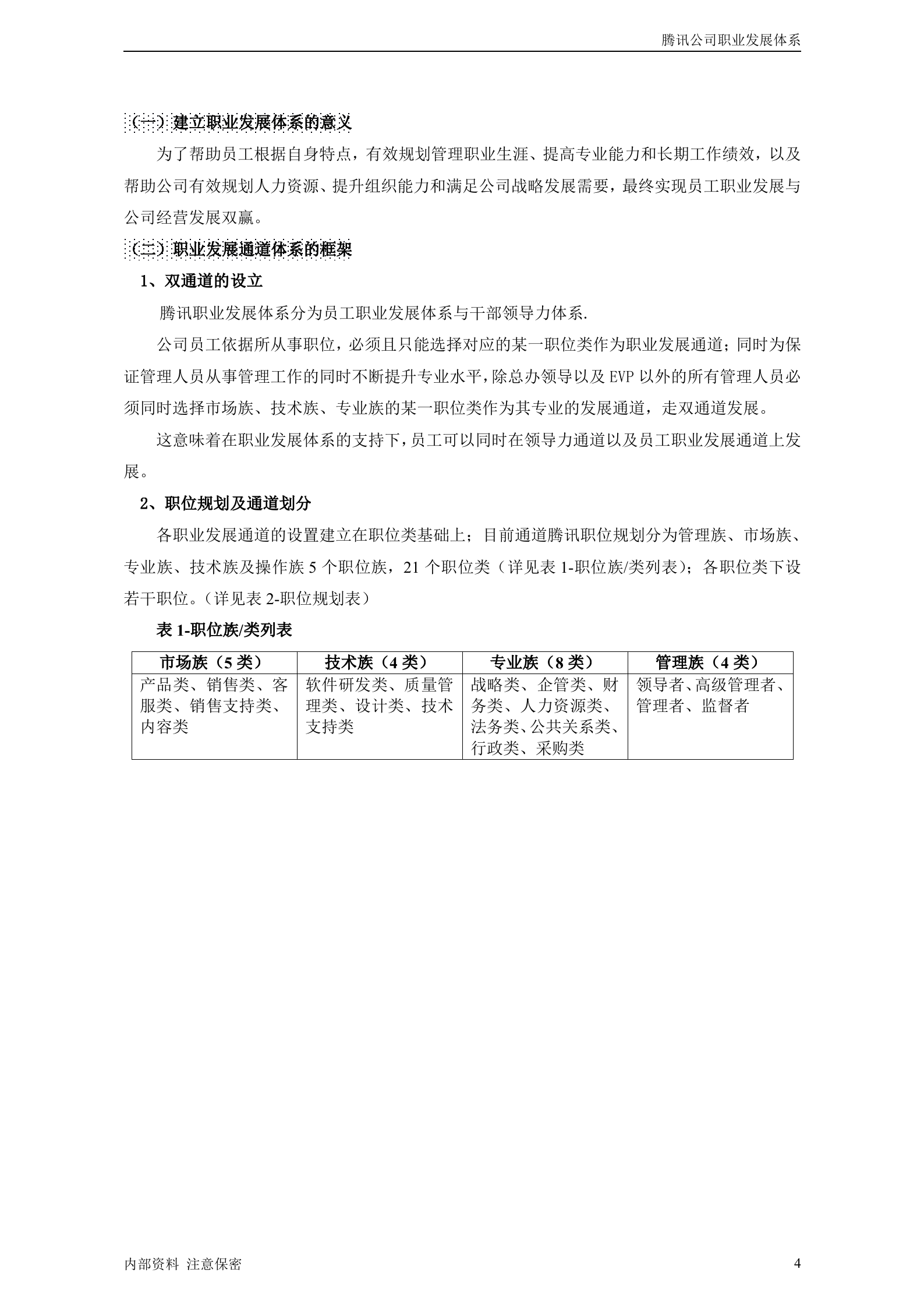 腾讯公司职业发展体系管理者手册_ITIL之家(www.itilzj.com)_.DOC 第4页