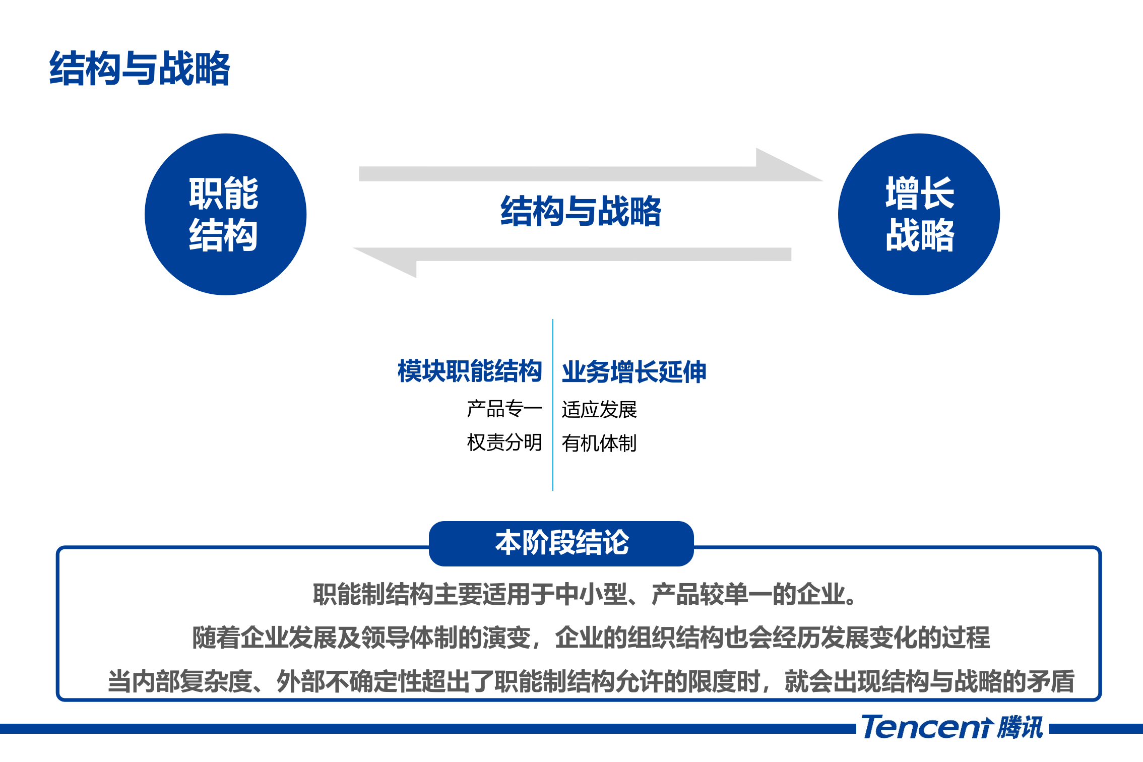 腾讯的组织结构是如何打造的_ITIL之家(www.itilzj.com)_.PPTX 第10页