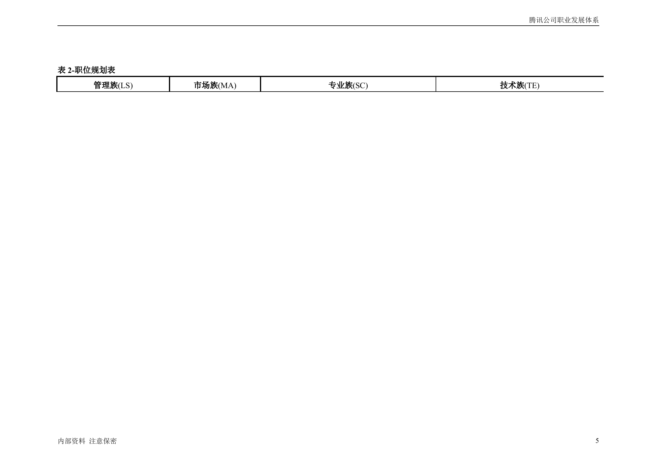 腾讯公司职业发展体系管理者手册_ITIL之家(www.itilzj.com)_.DOC 第5页