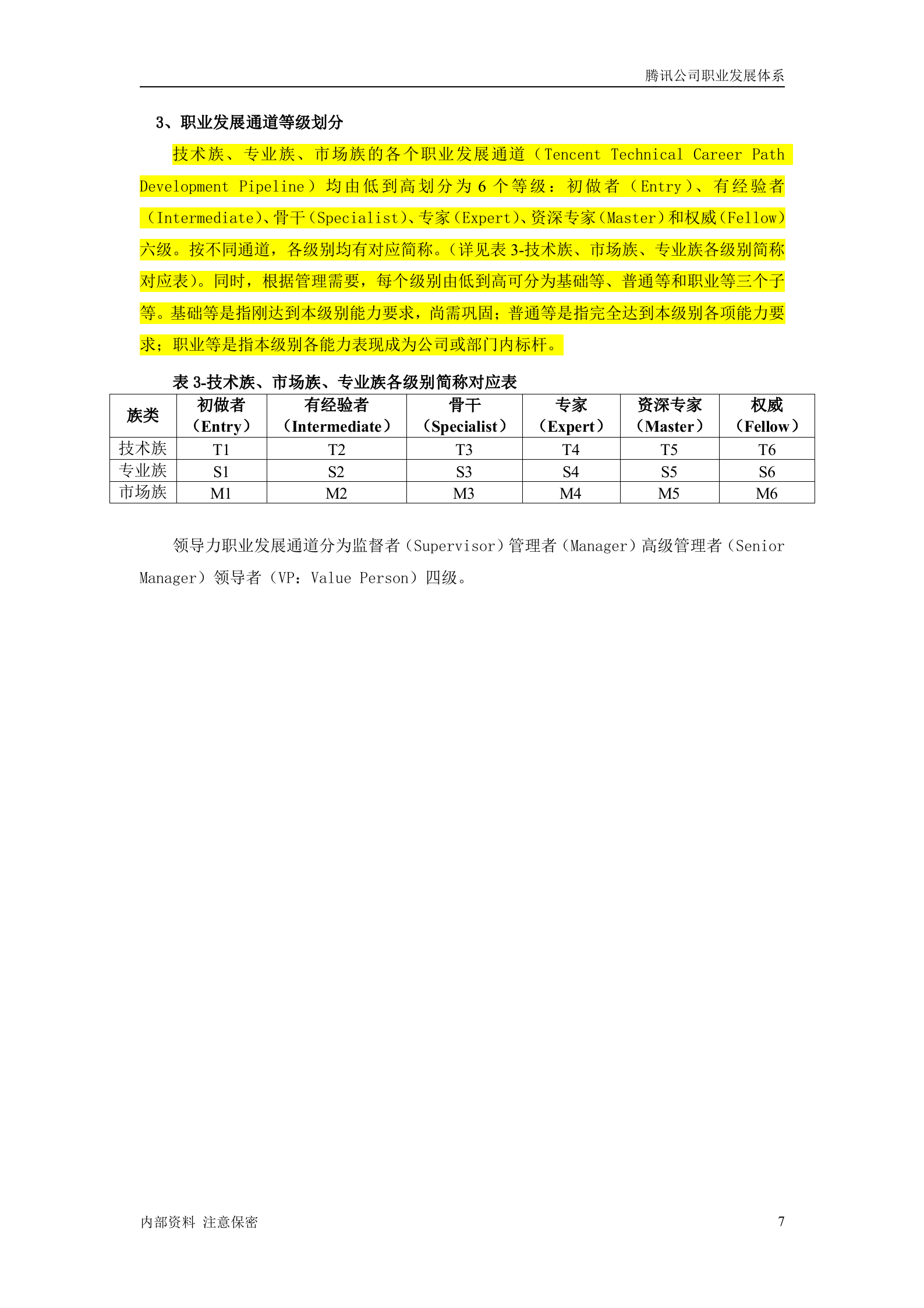 腾讯公司职业发展体系管理者手册_ITIL之家(www.itilzj.com)_.DOC 第7页