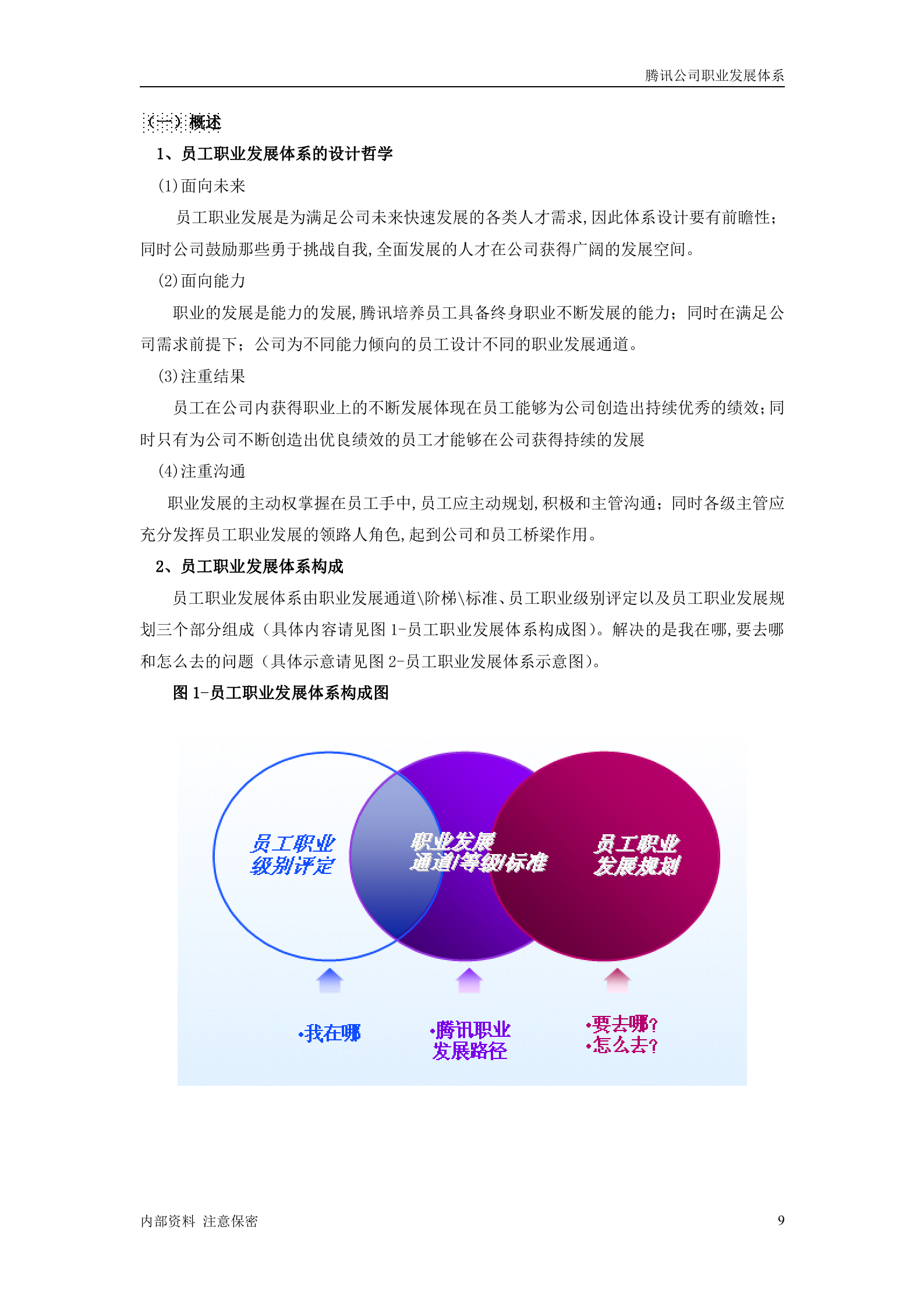腾讯公司职业发展体系管理者手册_ITIL之家(www.itilzj.com)_.DOC 第9页