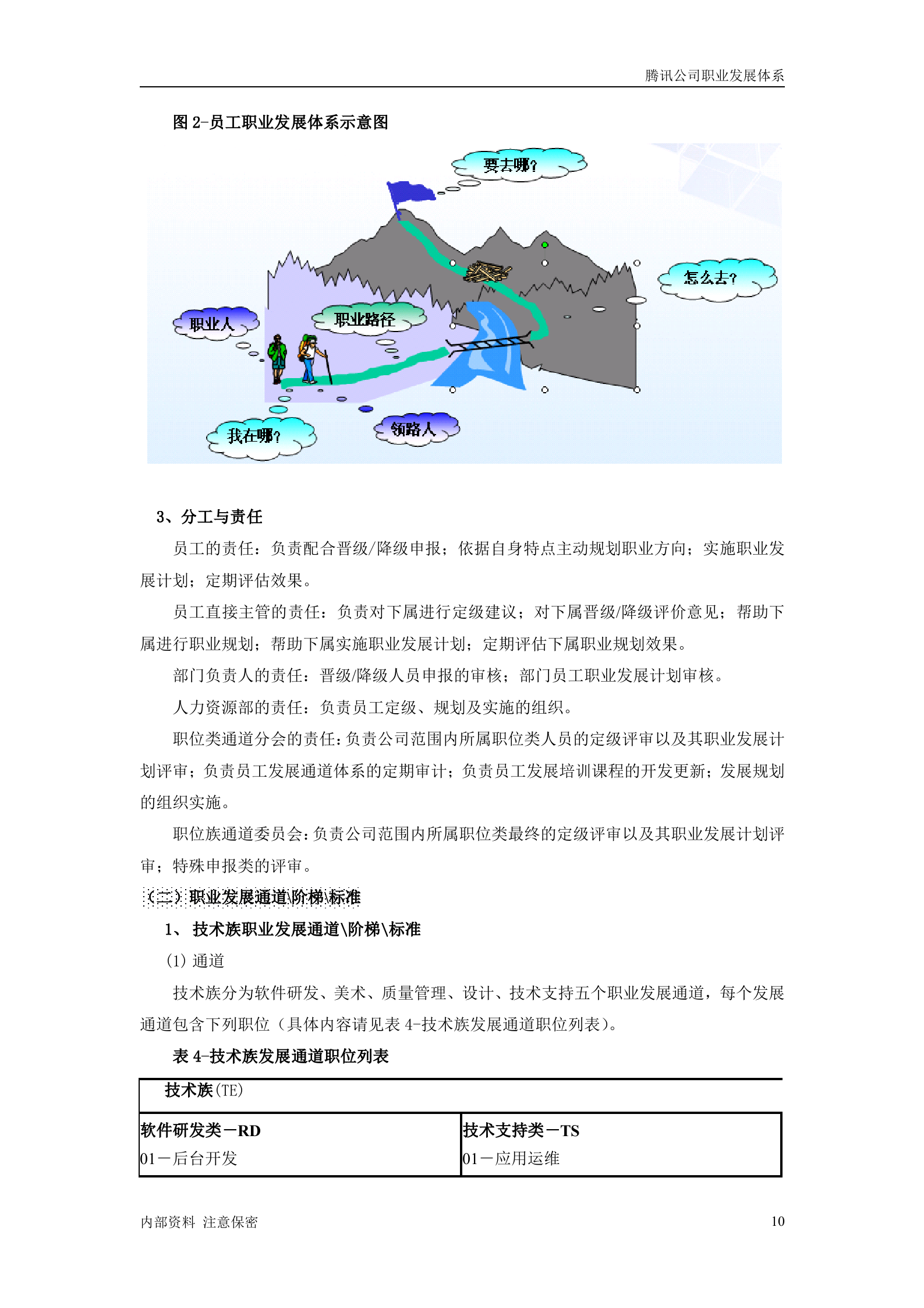腾讯公司职业发展体系管理者手册_ITIL之家(www.itilzj.com)_.DOC 第10页