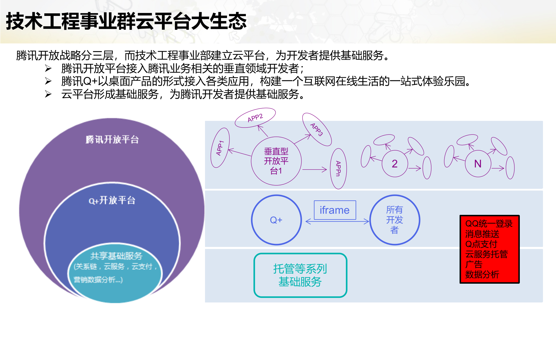 腾讯组织架构及其各业务战略分析_ITIL之家(www.itilzj.com)_.PPTX 第6页
