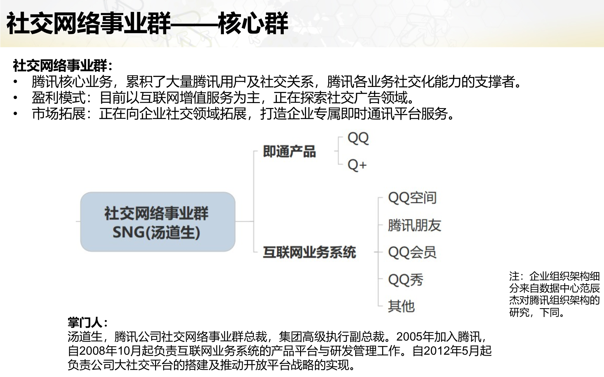 腾讯组织架构及其各业务战略分析_ITIL之家(www.itilzj.com)_.PPTX 第9页