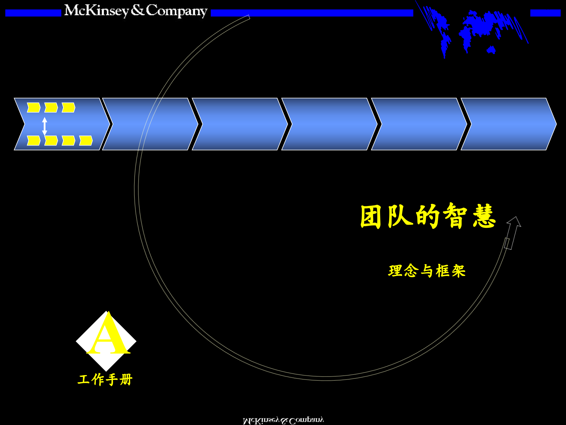 团队的智慧培训手册_ITIL之家(www.itilzj.com)_.PPTX 第1页