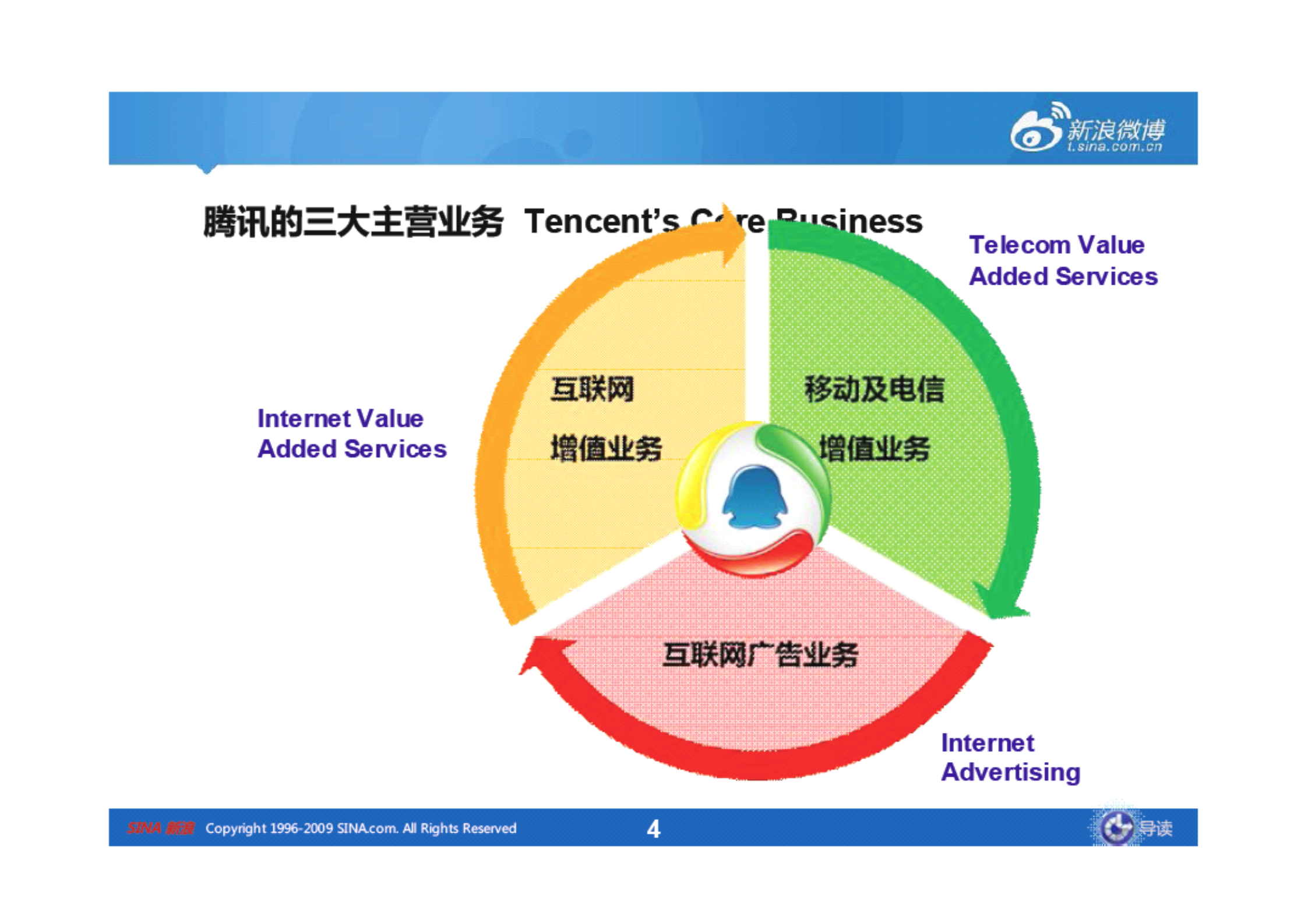 腾讯组织结构参考_ITIL之家(www.itilzj.com)_.PDF 第4页