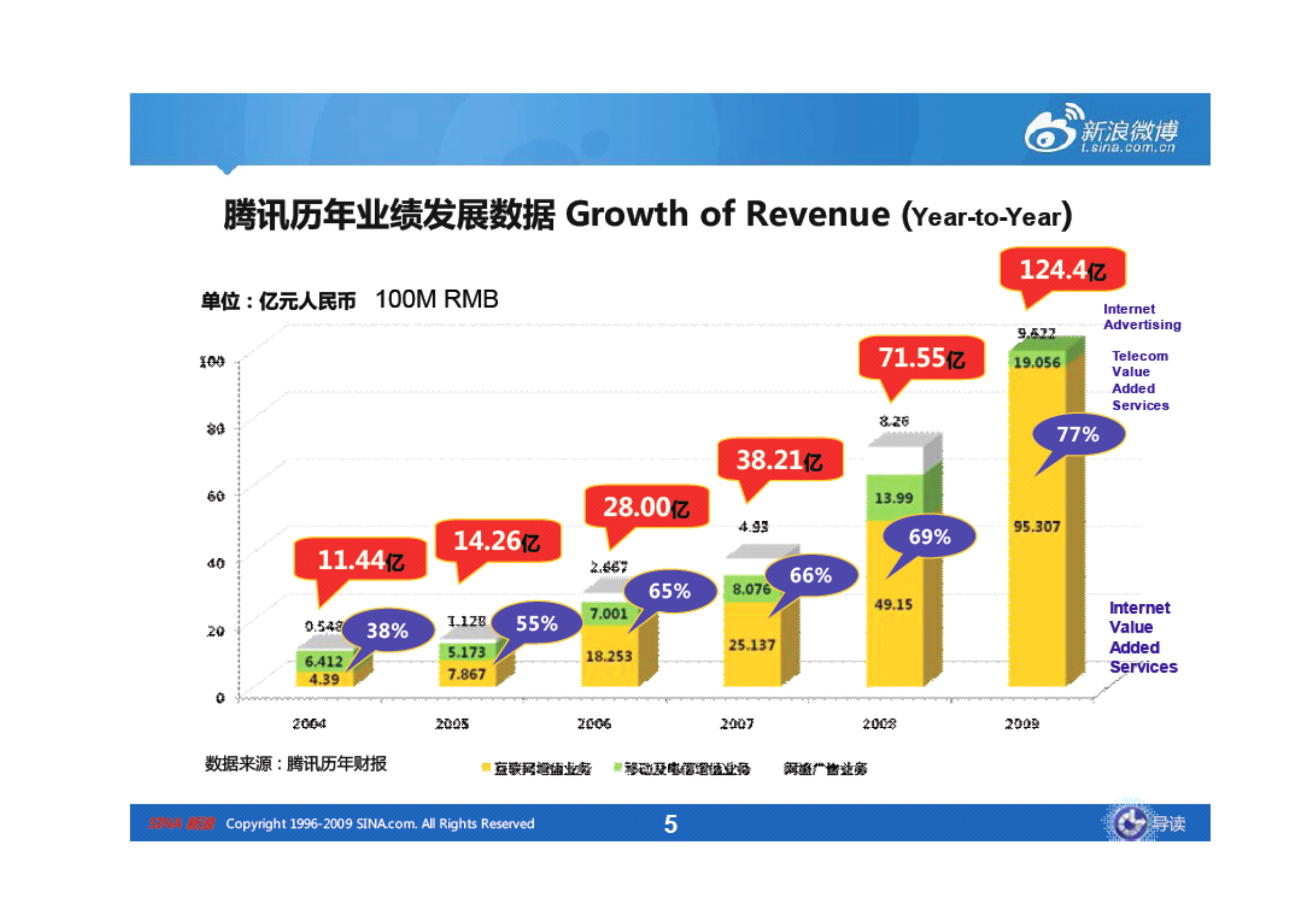 腾讯组织结构参考_ITIL之家(www.itilzj.com)_.PDF 第5页