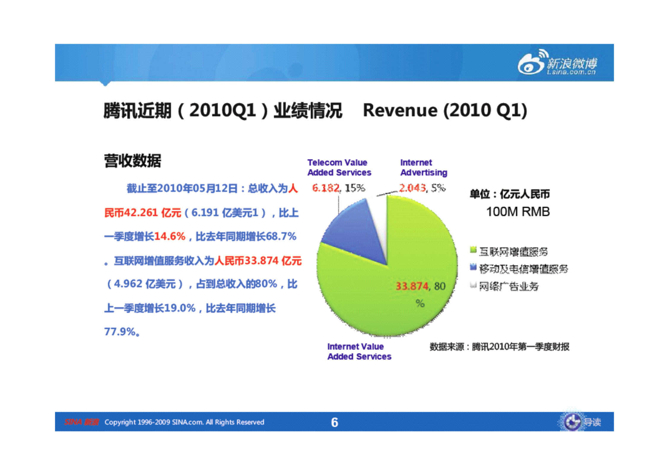 腾讯组织结构参考_ITIL之家(www.itilzj.com)_.PDF 第6页