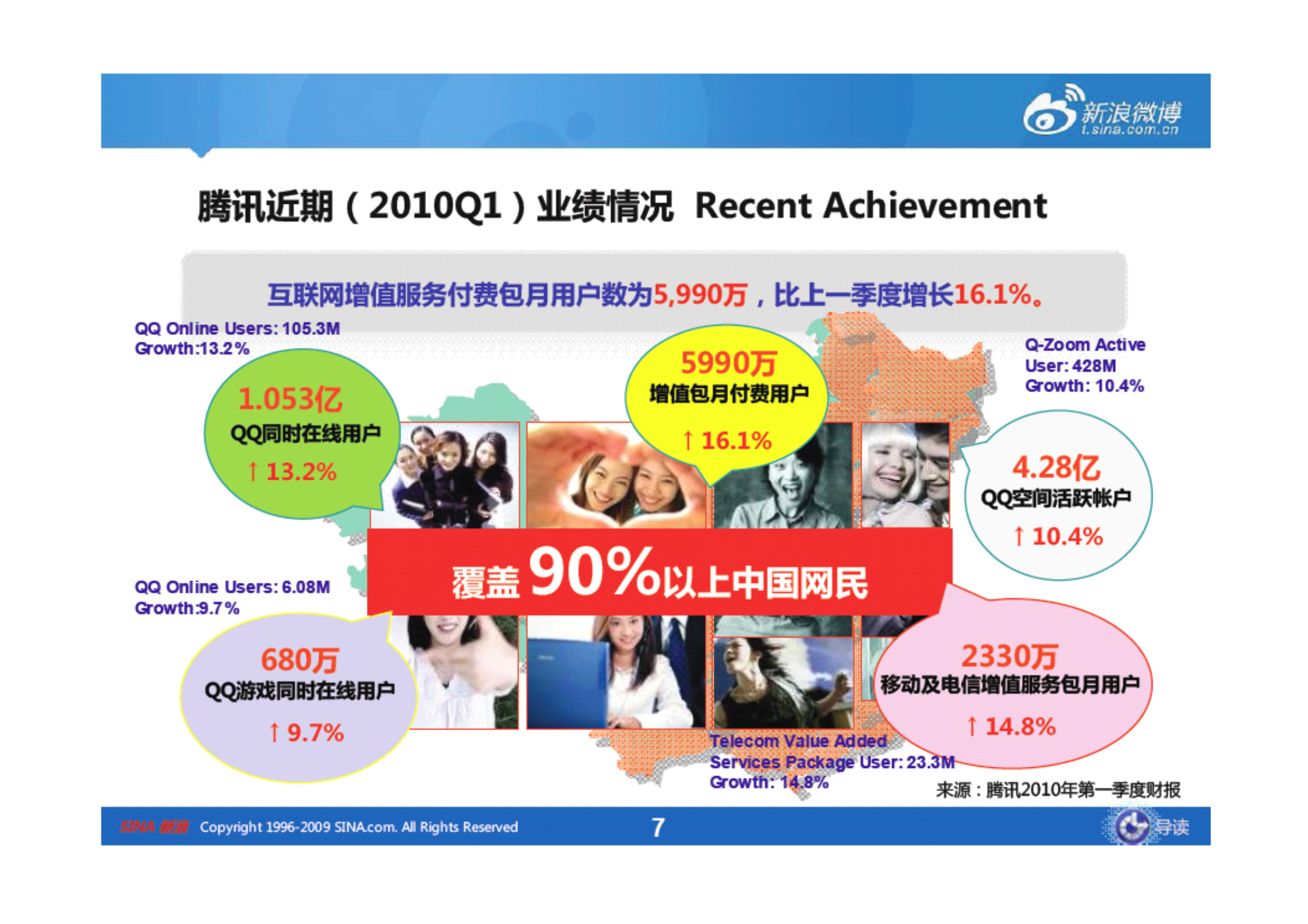 腾讯组织结构参考_ITIL之家(www.itilzj.com)_.PDF 第7页