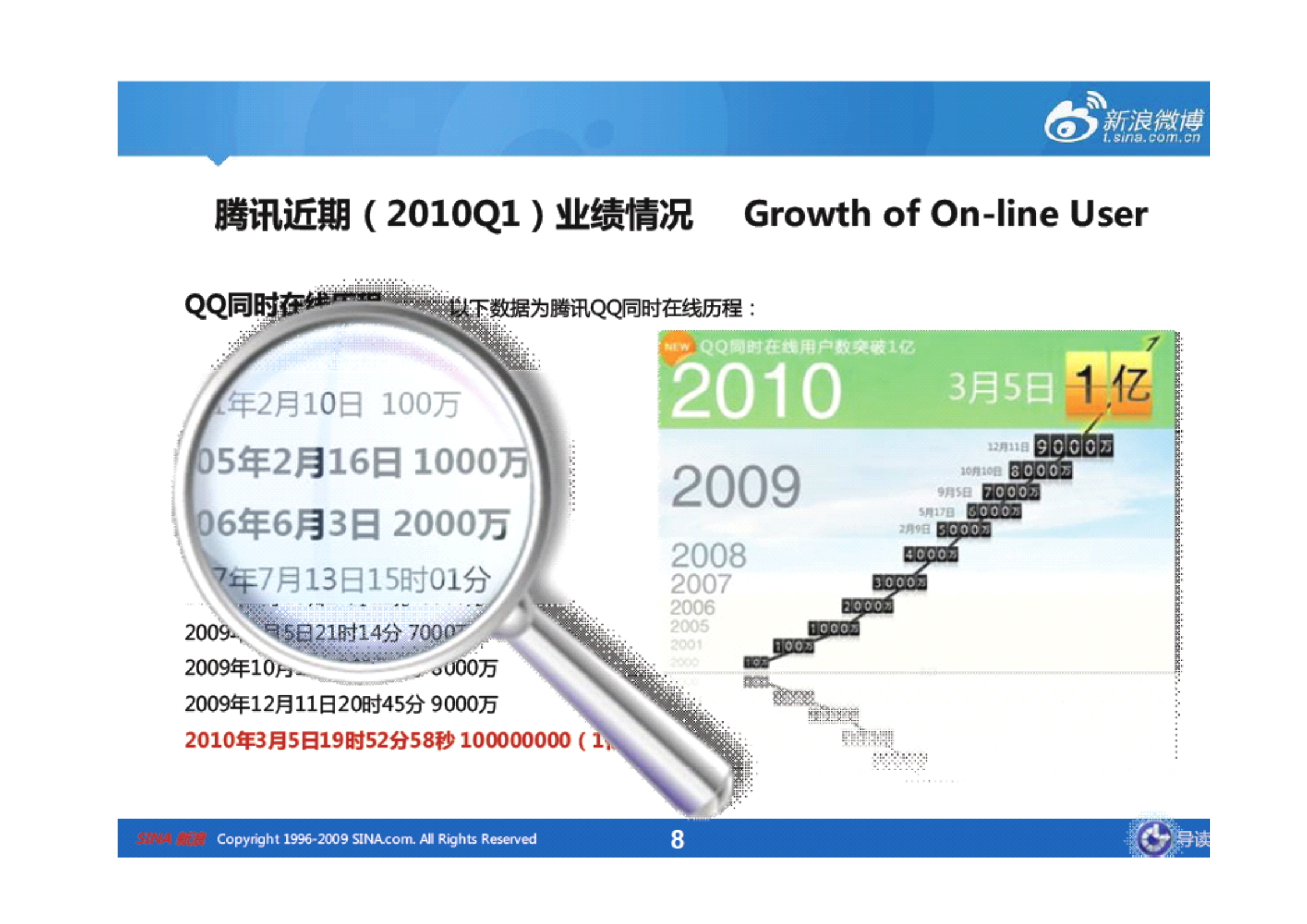 腾讯组织结构参考_ITIL之家(www.itilzj.com)_.PDF 第8页