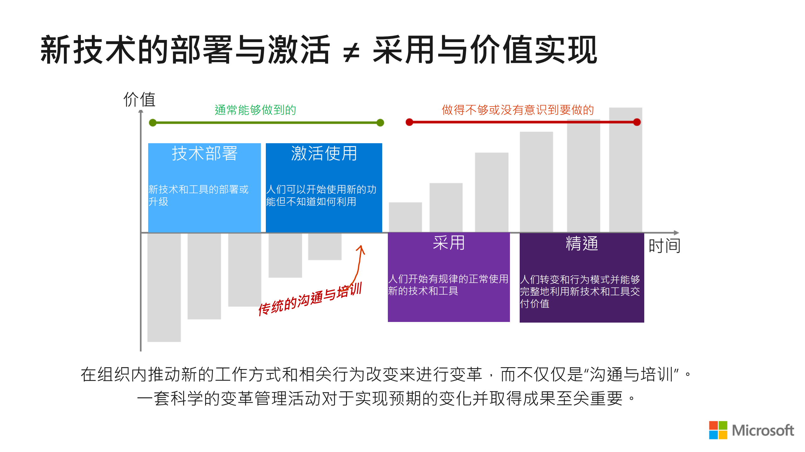 推动人员变革实现企业价值_ITIL之家(www.itilzj.com)_.PDF 第4页