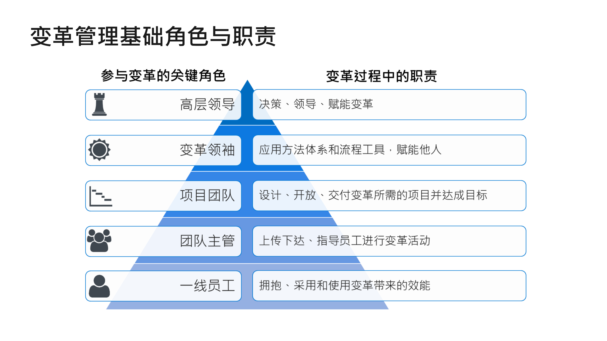 推动人员变革实现企业价值_ITIL之家(www.itilzj.com)_.PDF 第9页
