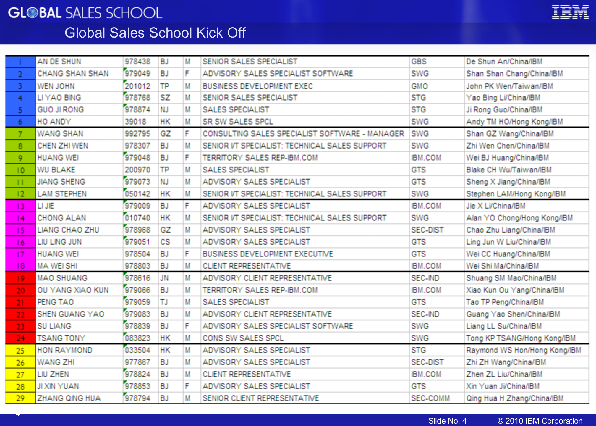 新员工培训提纲_ITIL之家(www.itilzj.com)_.PPT 第4页
