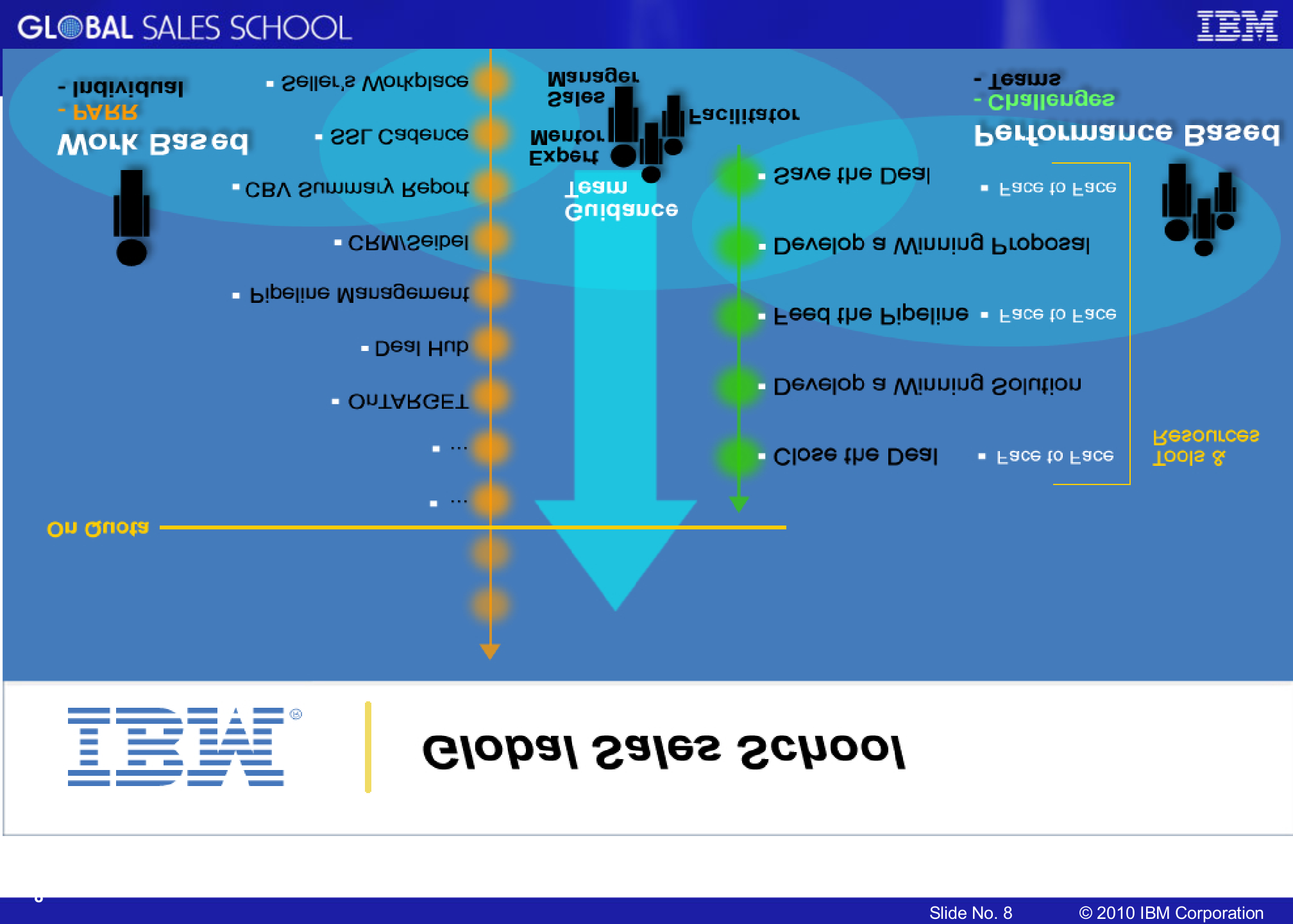 新员工培训提纲_ITIL之家(www.itilzj.com)_.PPT 第8页