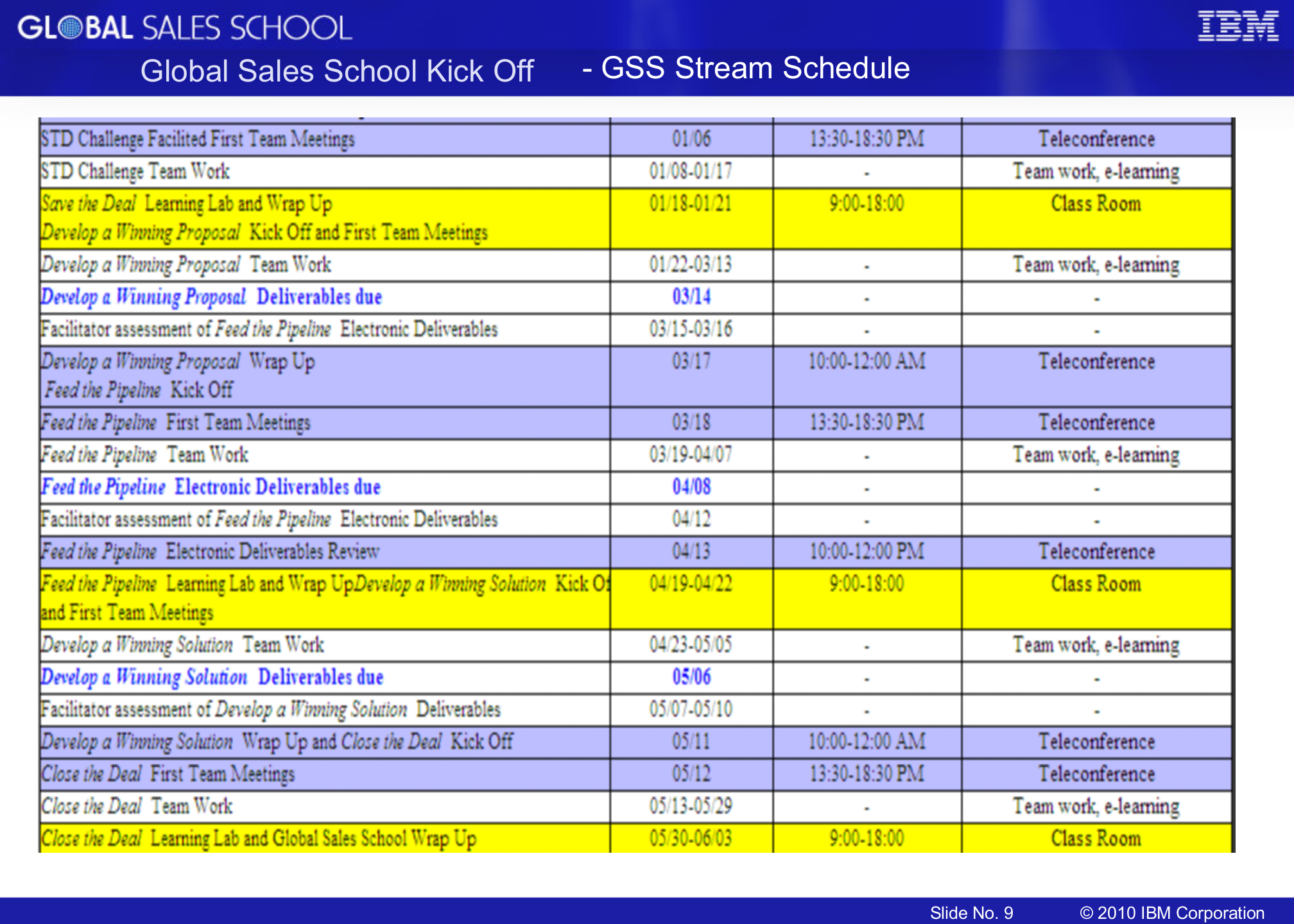 新员工培训提纲_ITIL之家(www.itilzj.com)_.PPT 第9页
