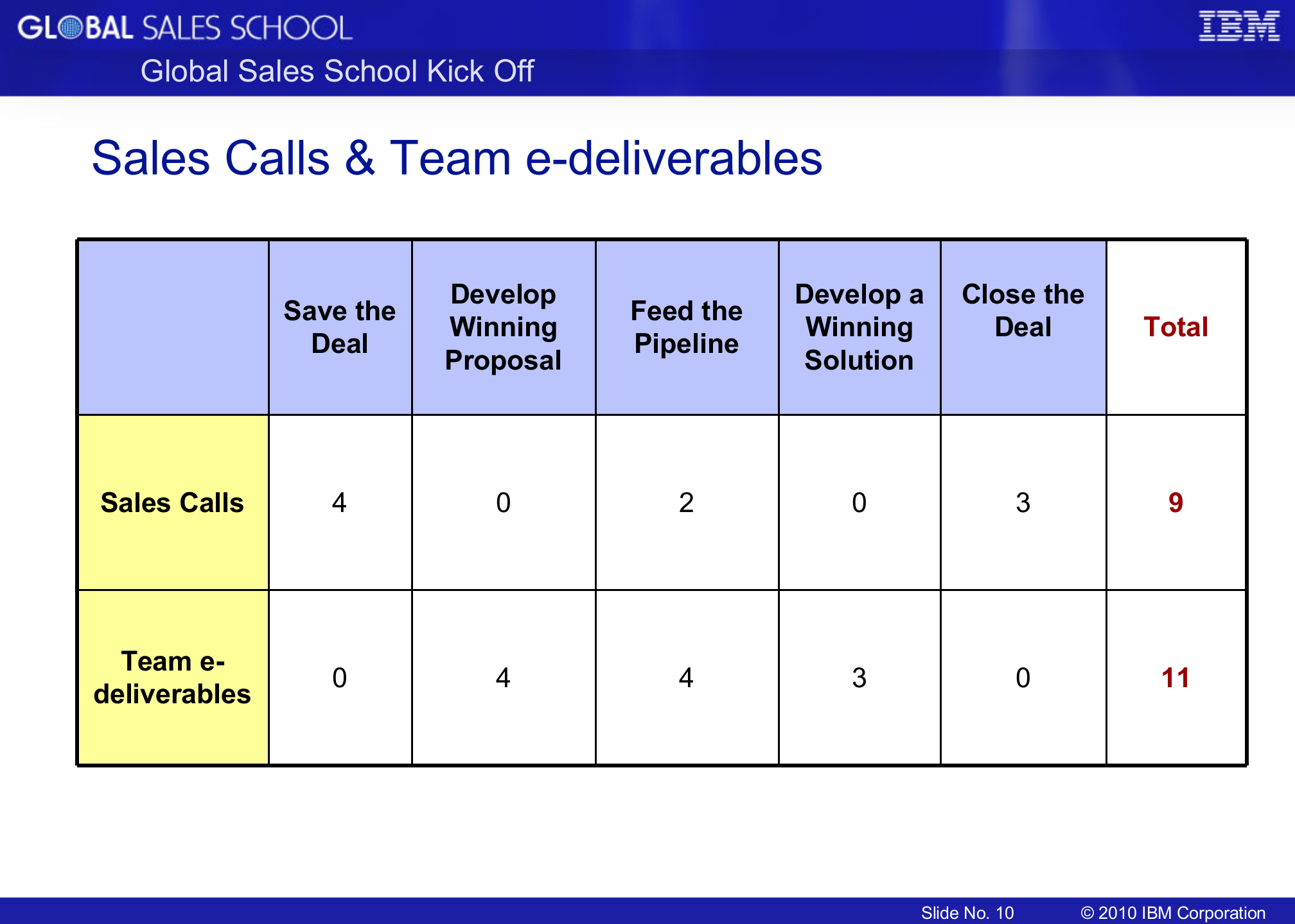 新员工培训提纲_ITIL之家(www.itilzj.com)_.PPT 第10页