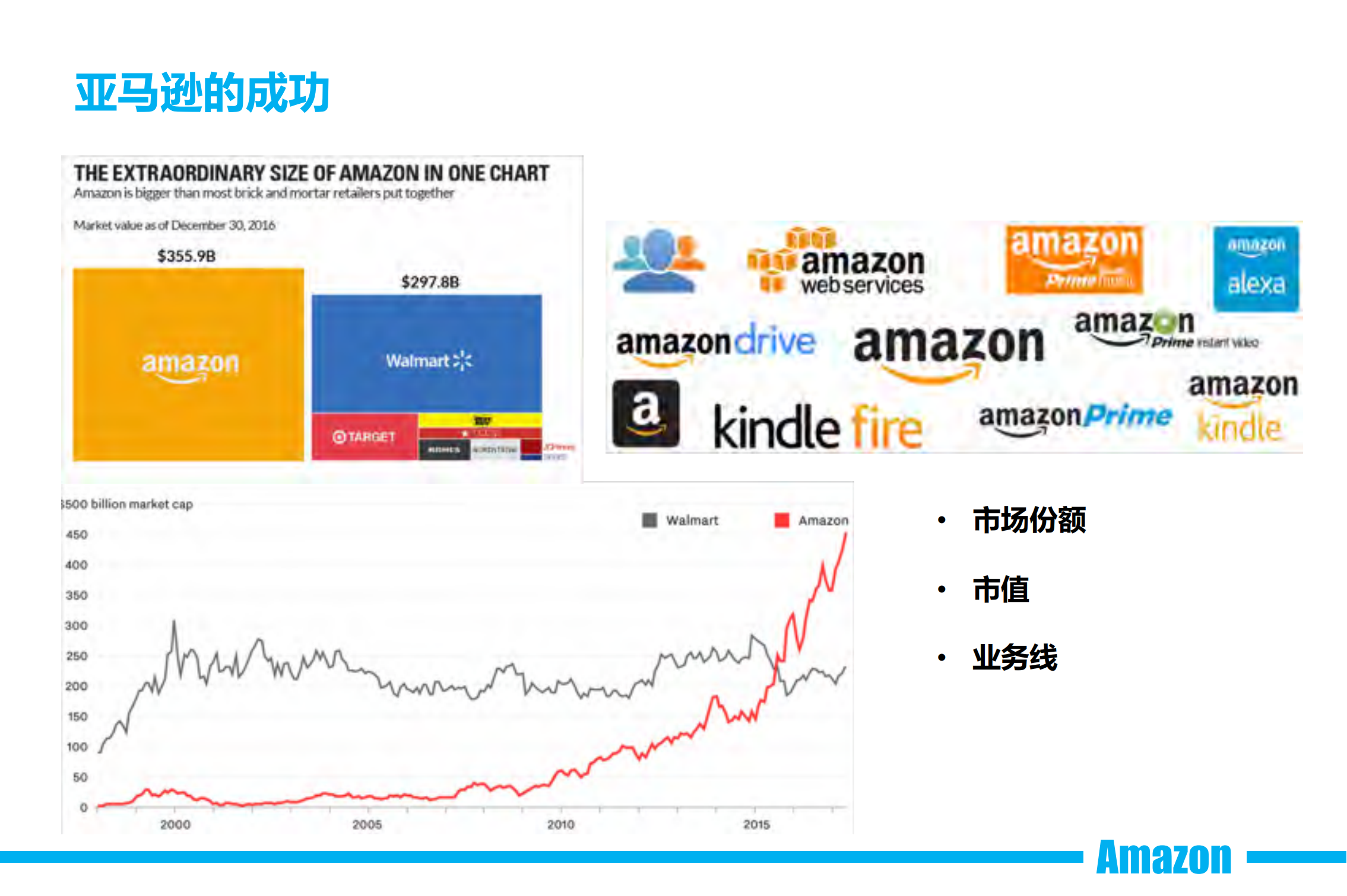 亚马逊持续发展的DNA_ITIL之家(www.itilzj.com)_.PDF 第2页