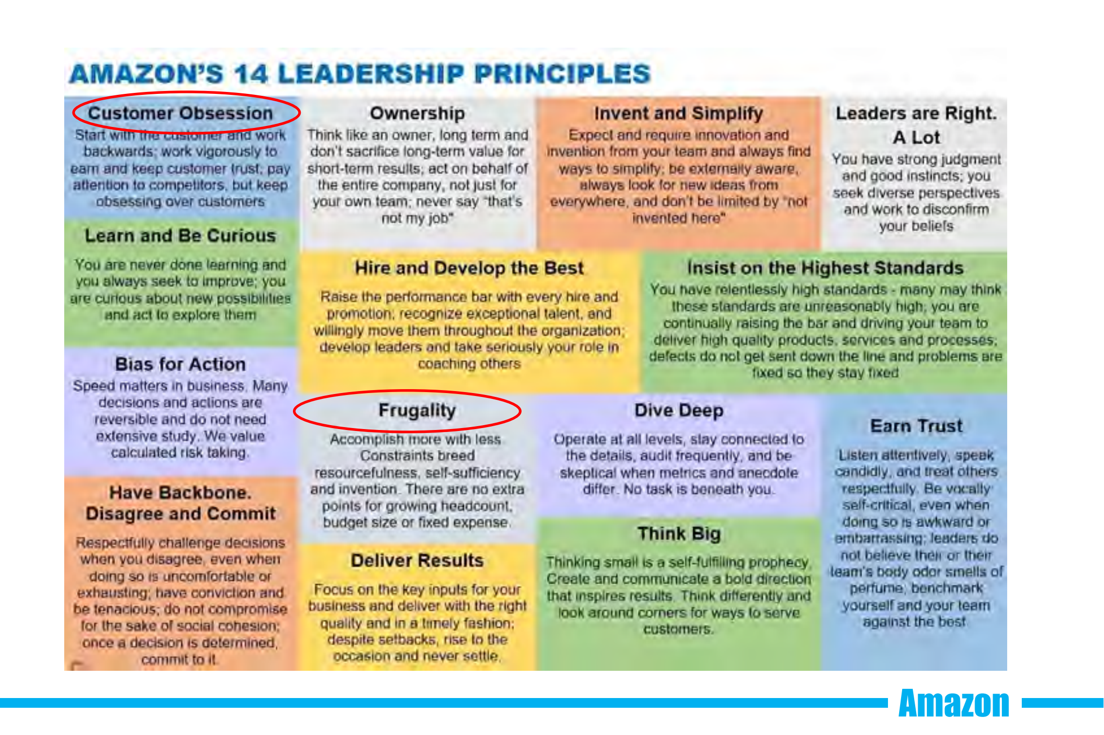 亚马逊持续发展的DNA_ITIL之家(www.itilzj.com)_.PDF 第5页