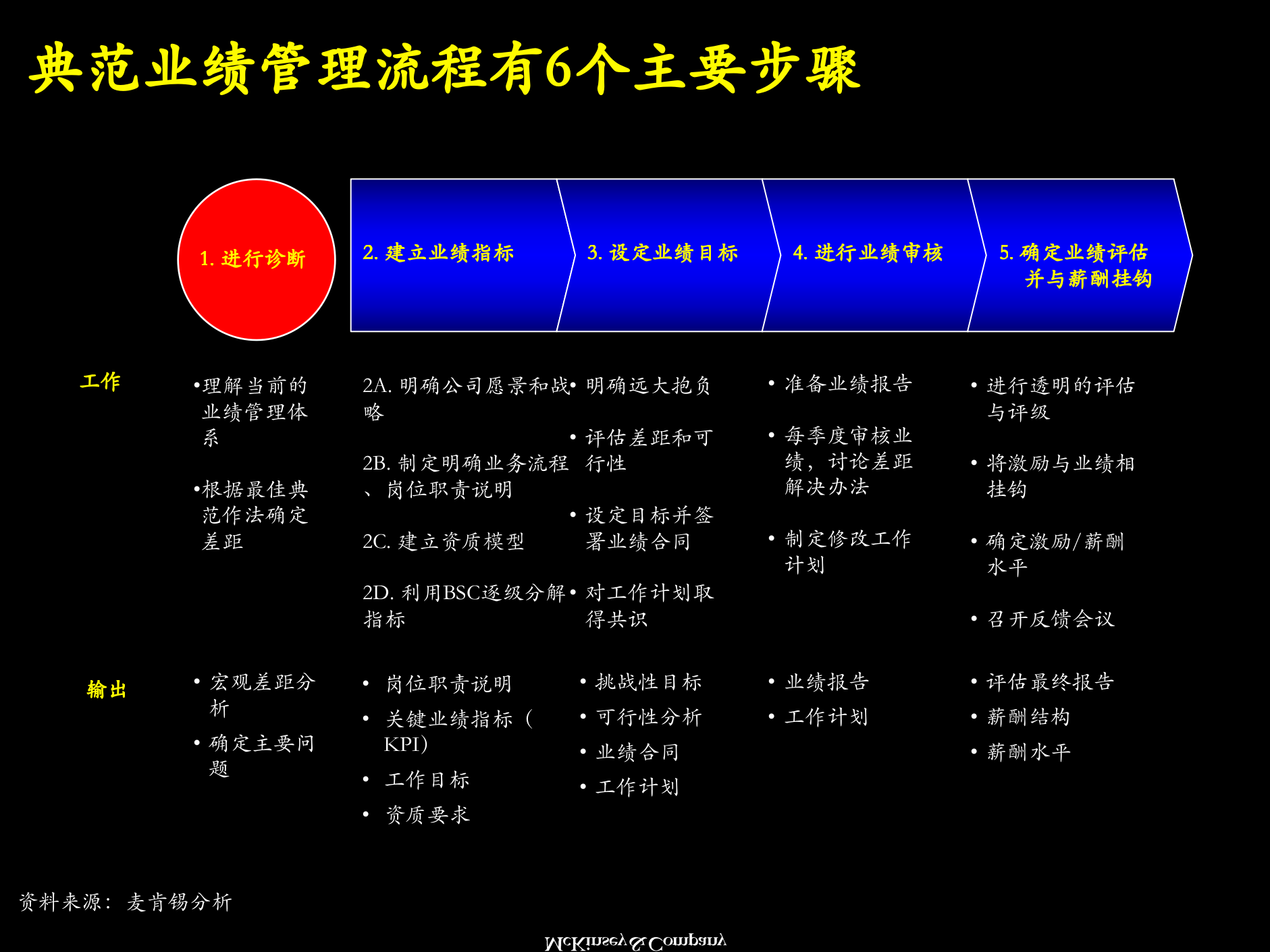 业绩管理+概述与基本框架_ITIL之家(www.itilzj.com)_.PPTX 第3页