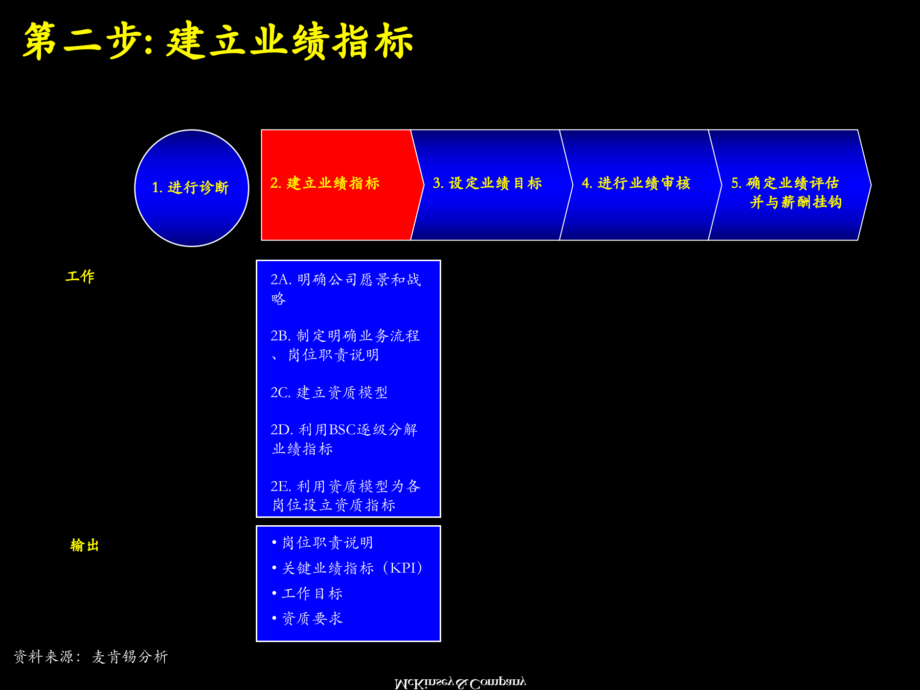 业绩管理+概述与基本框架_ITIL之家(www.itilzj.com)_.PPTX 第4页