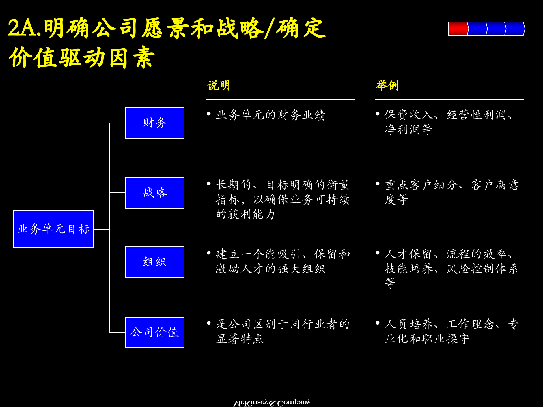 业绩管理+概述与基本框架_ITIL之家(www.itilzj.com)_.PPTX 第6页