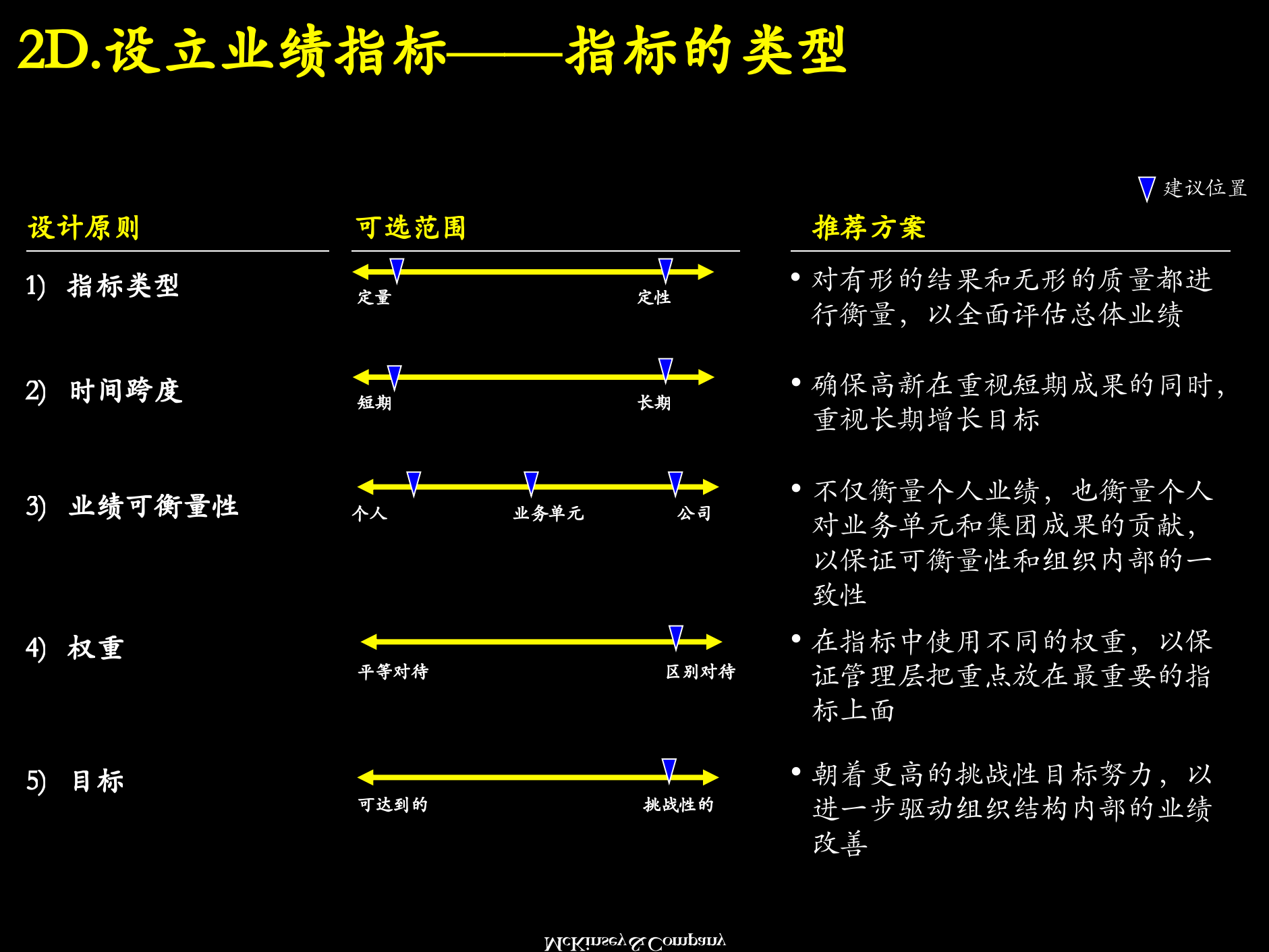 业绩管理+概述与基本框架_ITIL之家(www.itilzj.com)_.PPTX 第9页
