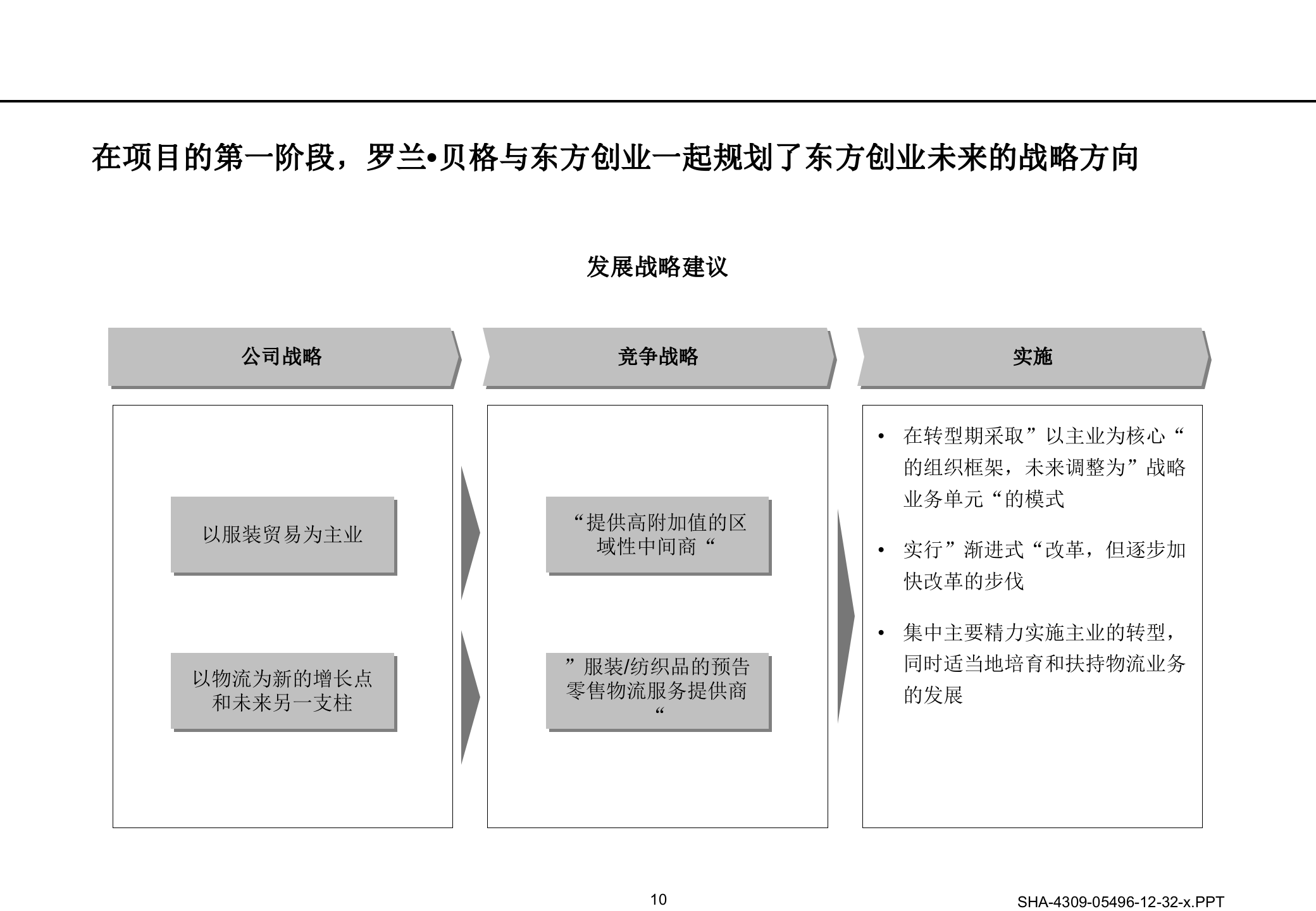 以客户为导向以知识为基础的组织架构设计_ITIL之家(www.itilzj.com)_.PPTX 第10页
