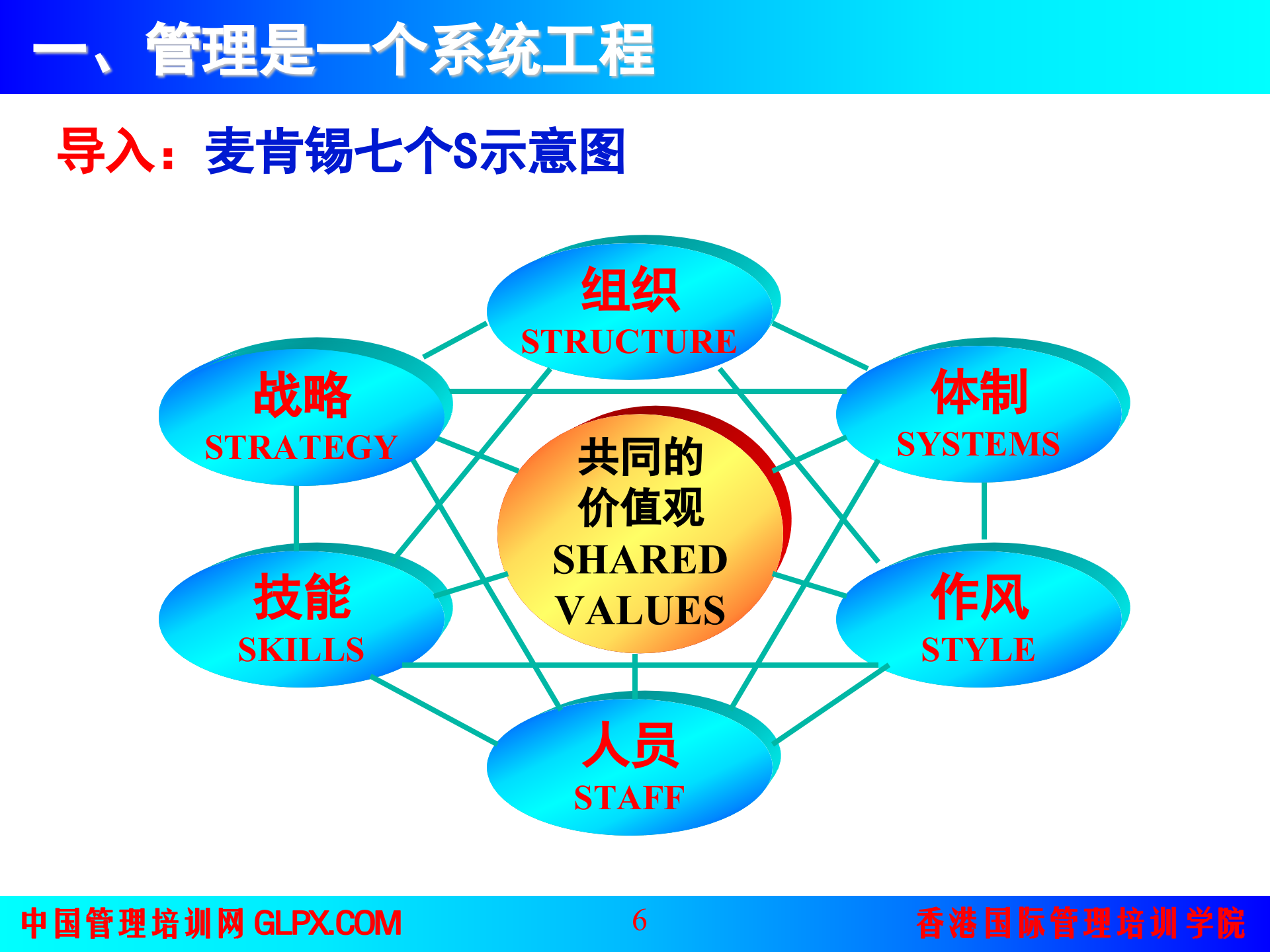 赢在执行：高效执行力_ITIL之家(www.itilzj.com)_.PPT 第6页