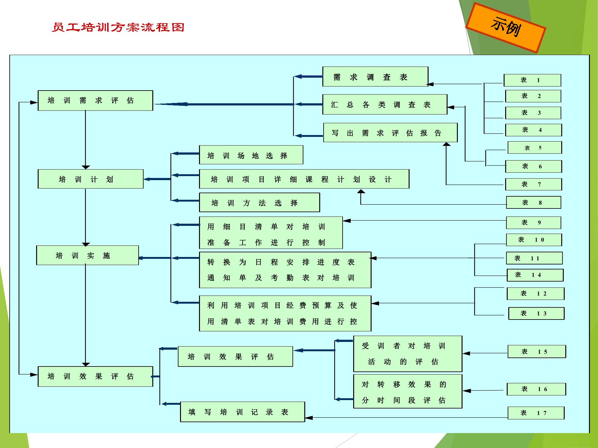 员工培训制度设计方案_ITIL之家(www.itilzj.com)_.PPTX 第5页