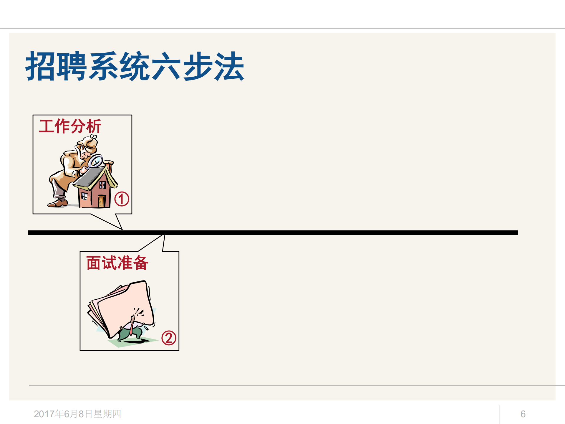 招聘面试方法技巧_ITIL之家(www.itilzj.com)_.PDF 第7页