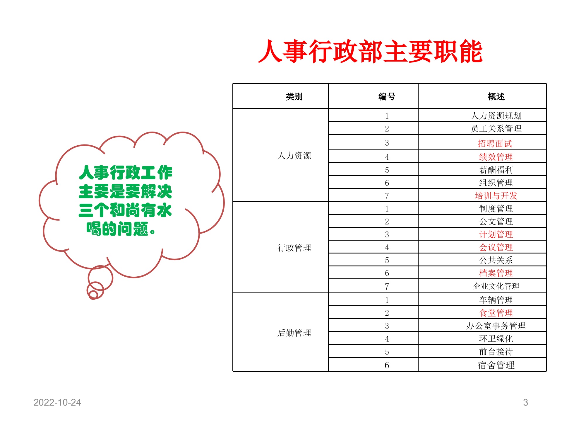 制药企业培训体系建设_ITIL之家(www.itilzj.com)_.PPTX 第3页