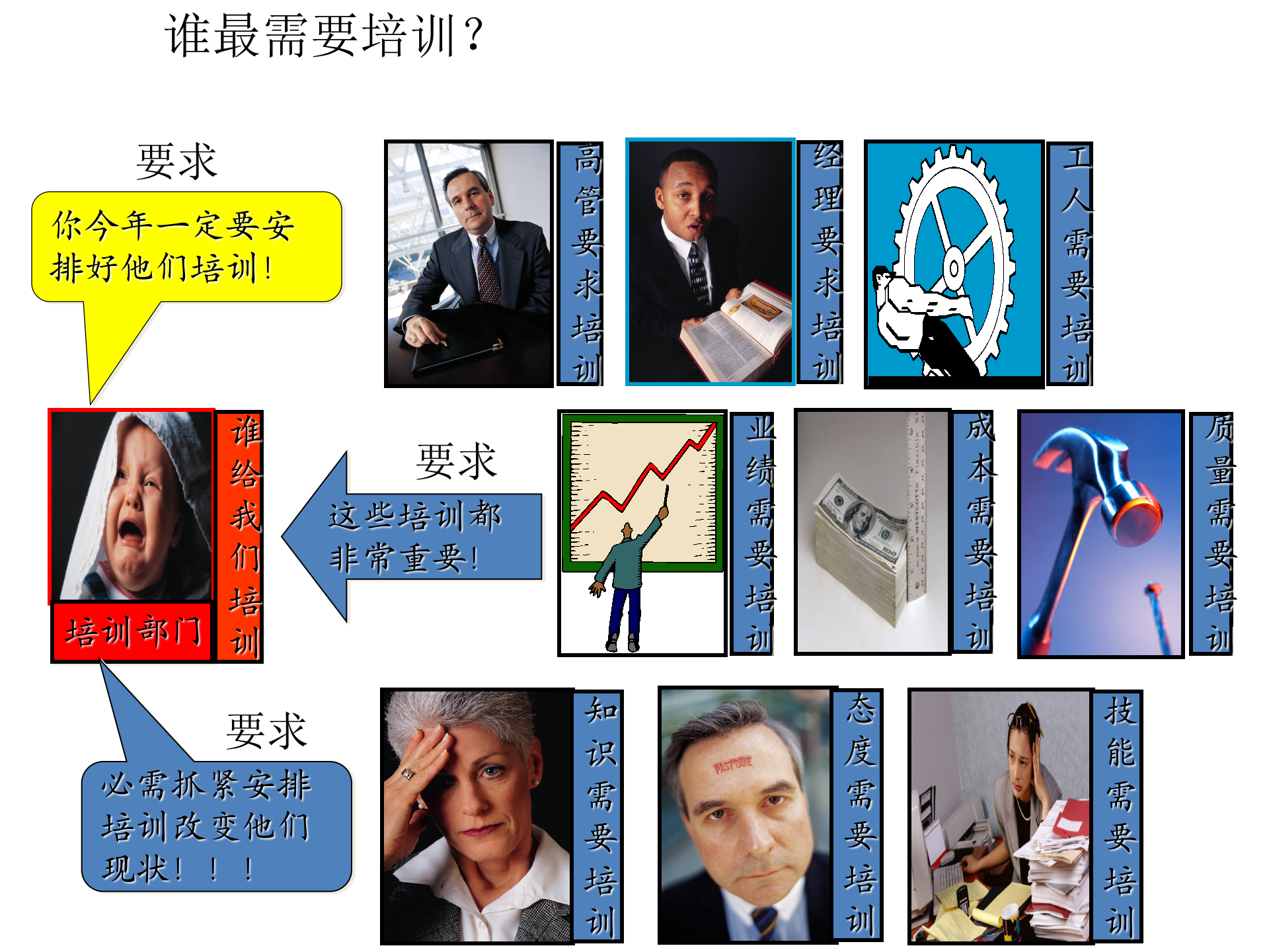 制药企业培训体系建设_ITIL之家(www.itilzj.com)_.PPTX 第4页