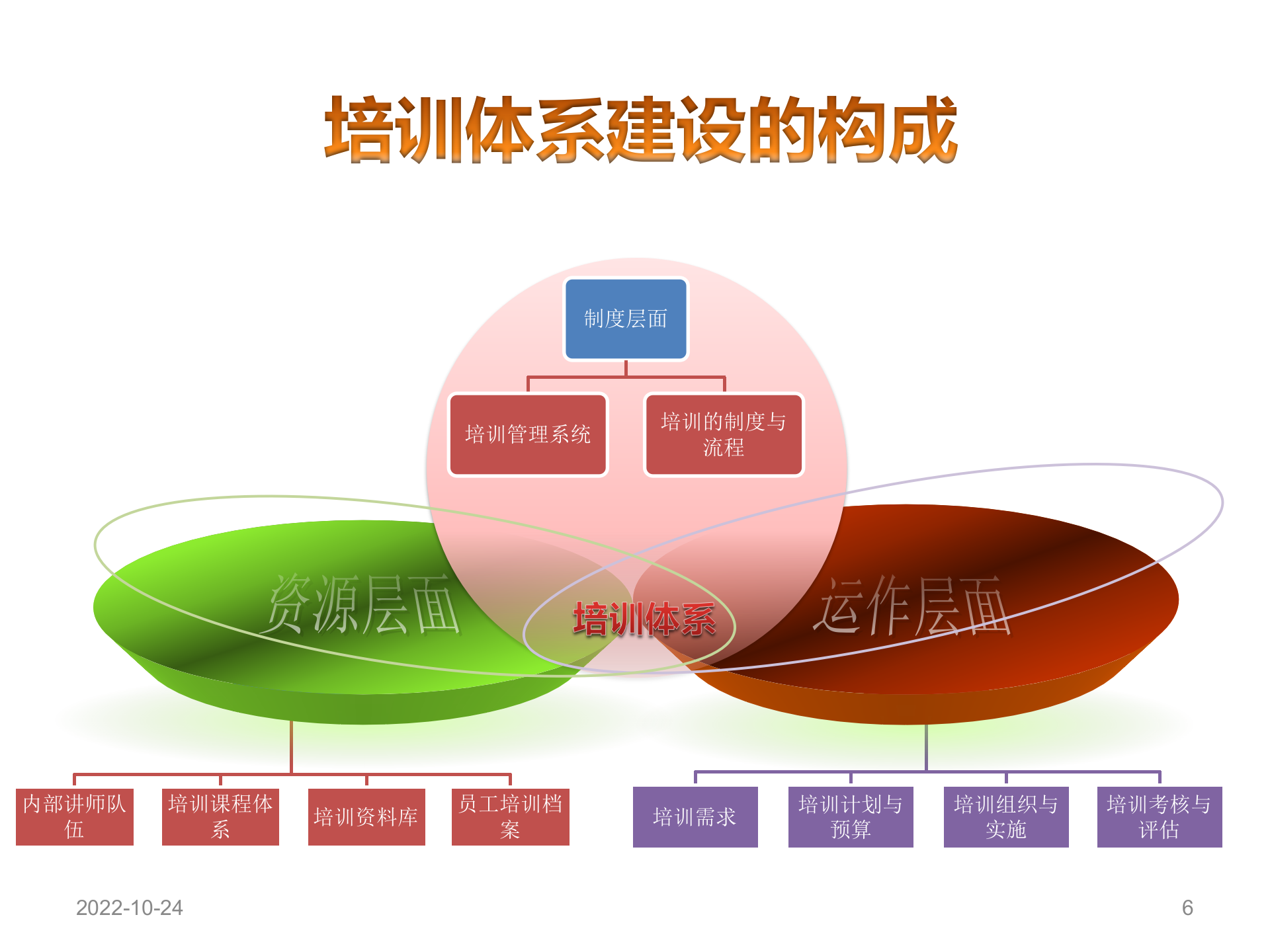 制药企业培训体系建设_ITIL之家(www.itilzj.com)_.PPTX 第6页