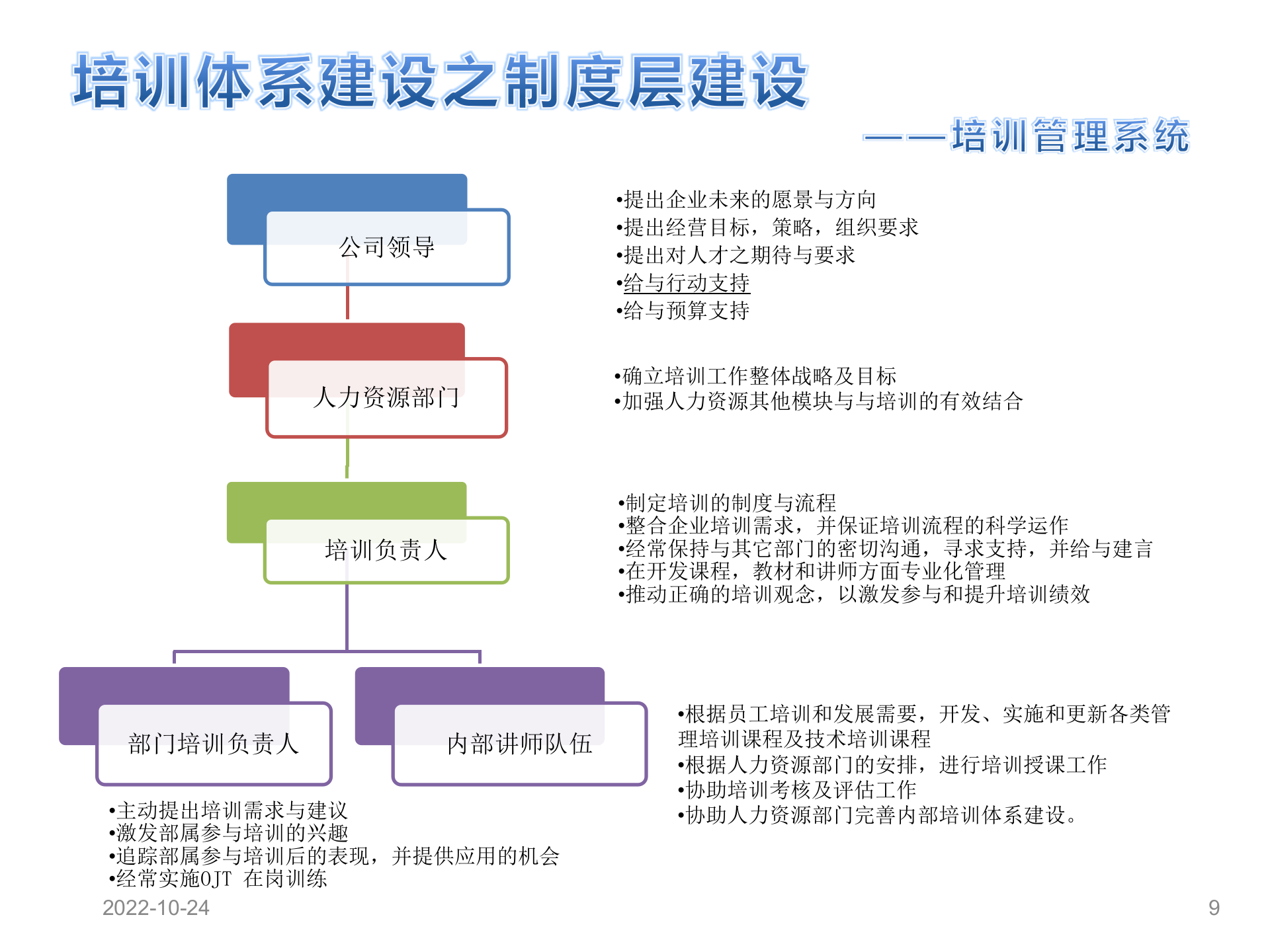 制药企业培训体系建设_ITIL之家(www.itilzj.com)_.PPTX 第9页