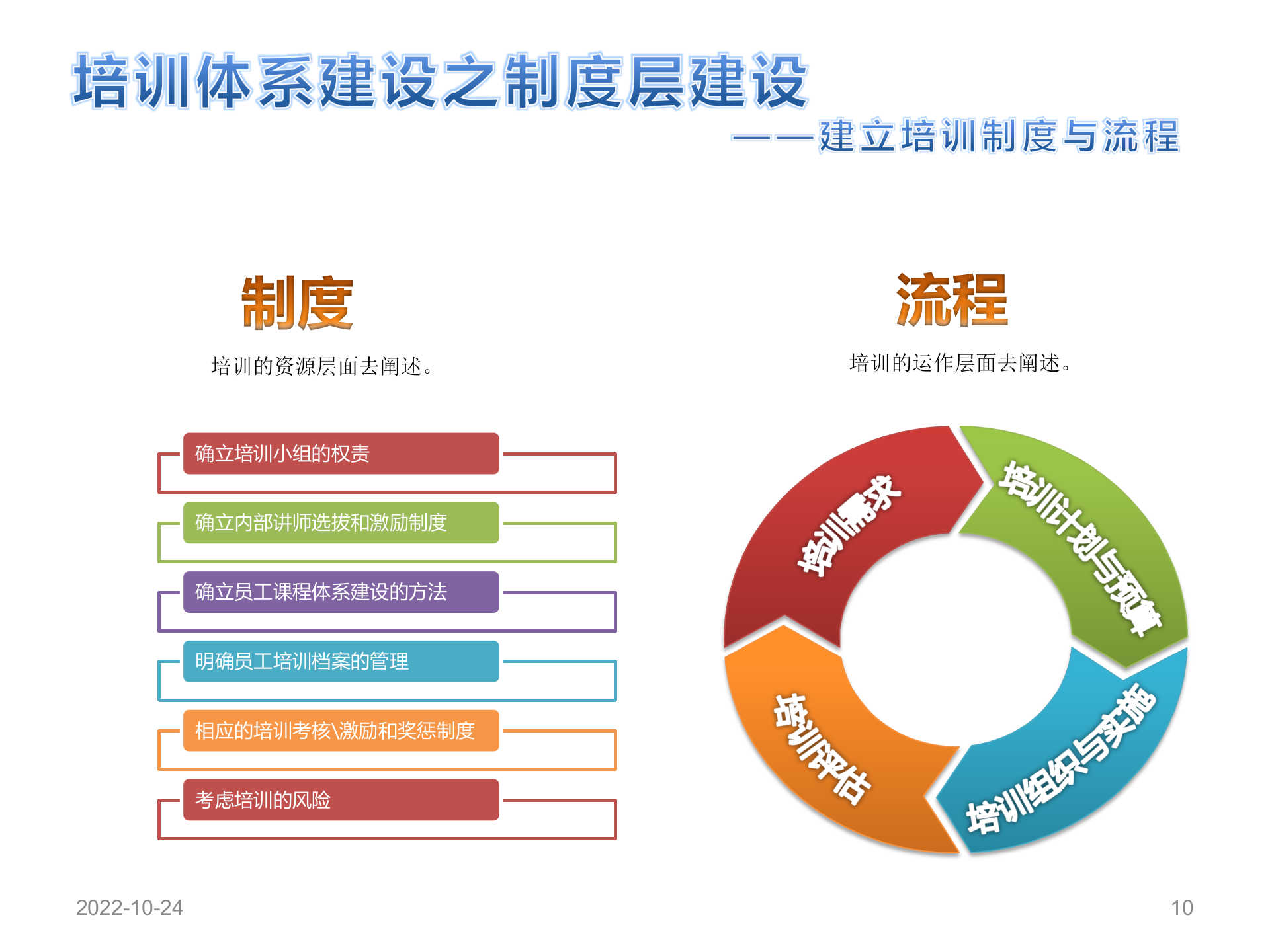 制药企业培训体系建设_ITIL之家(www.itilzj.com)_.PPTX 第10页