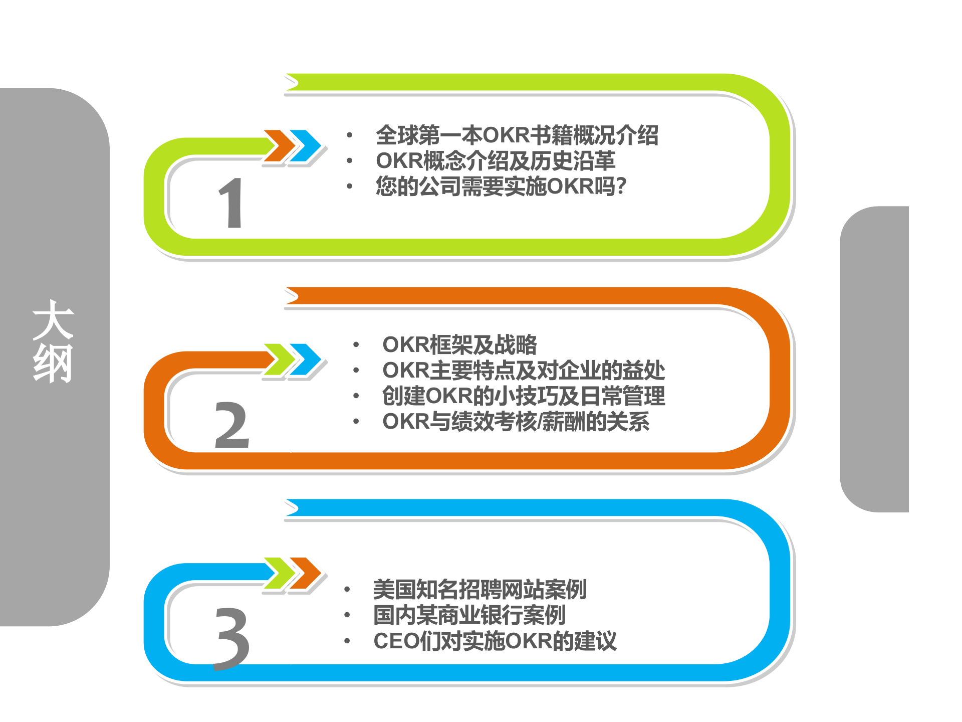 中国OKR落地实践_ITIL之家(www.itilzj.com)_.PPT 第3页