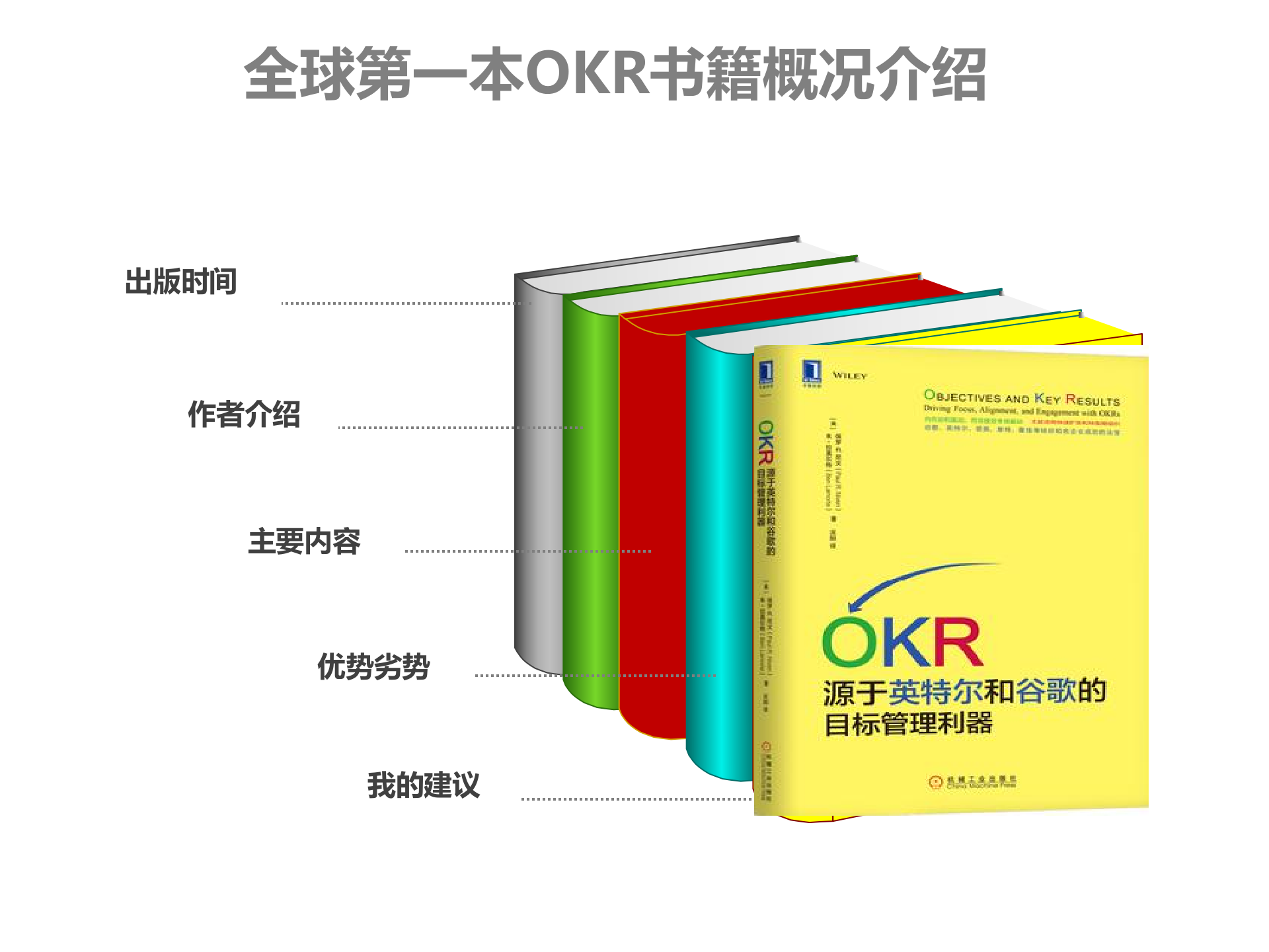 中国OKR落地实践_ITIL之家(www.itilzj.com)_.PPT 第4页