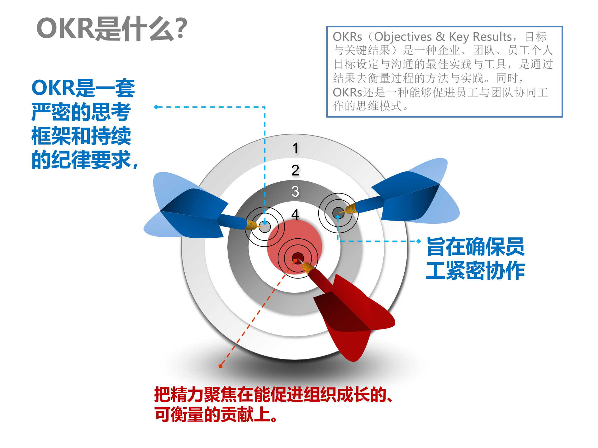 中国OKR落地实践_ITIL之家(www.itilzj.com)_.PPT 第5页
