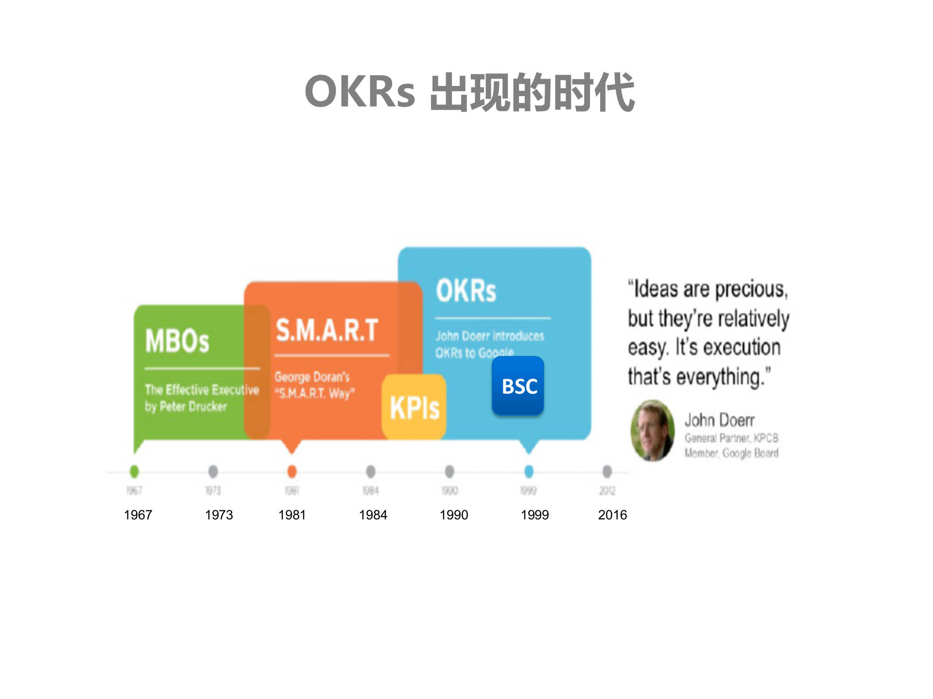 中国OKR落地实践_ITIL之家(www.itilzj.com)_.PPT 第6页