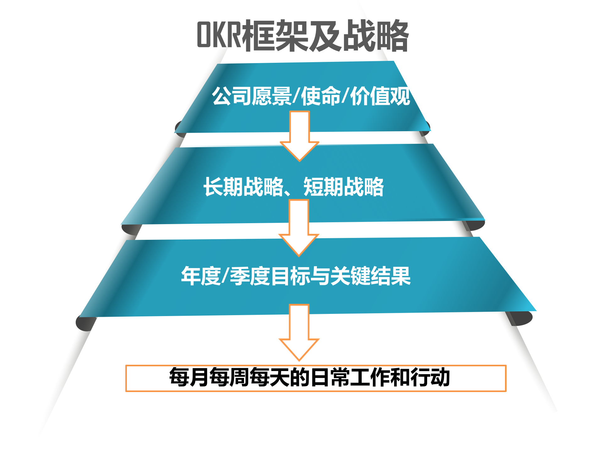 中国OKR落地实践_ITIL之家(www.itilzj.com)_.PPT 第8页