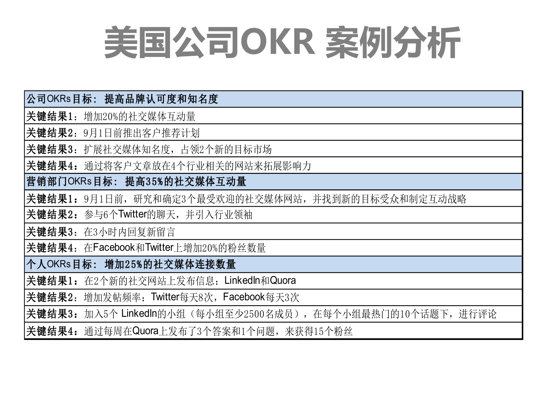 中国OKR落地实践_ITIL之家(www.itilzj.com)_.PPT 第10页