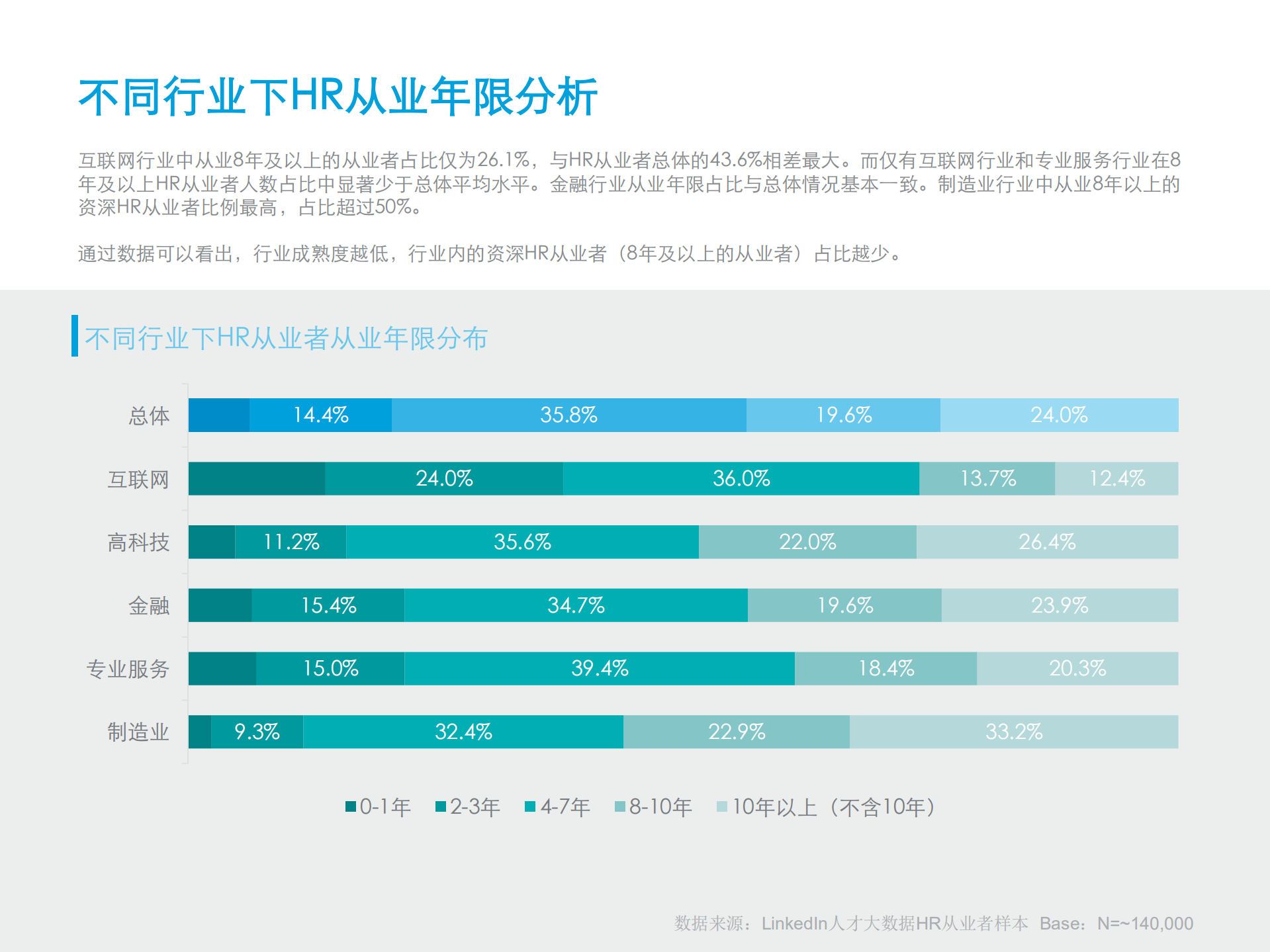 中国HR职业发展状况报告_ITIL之家(www.itilzj.com)_.PDF 第8页
