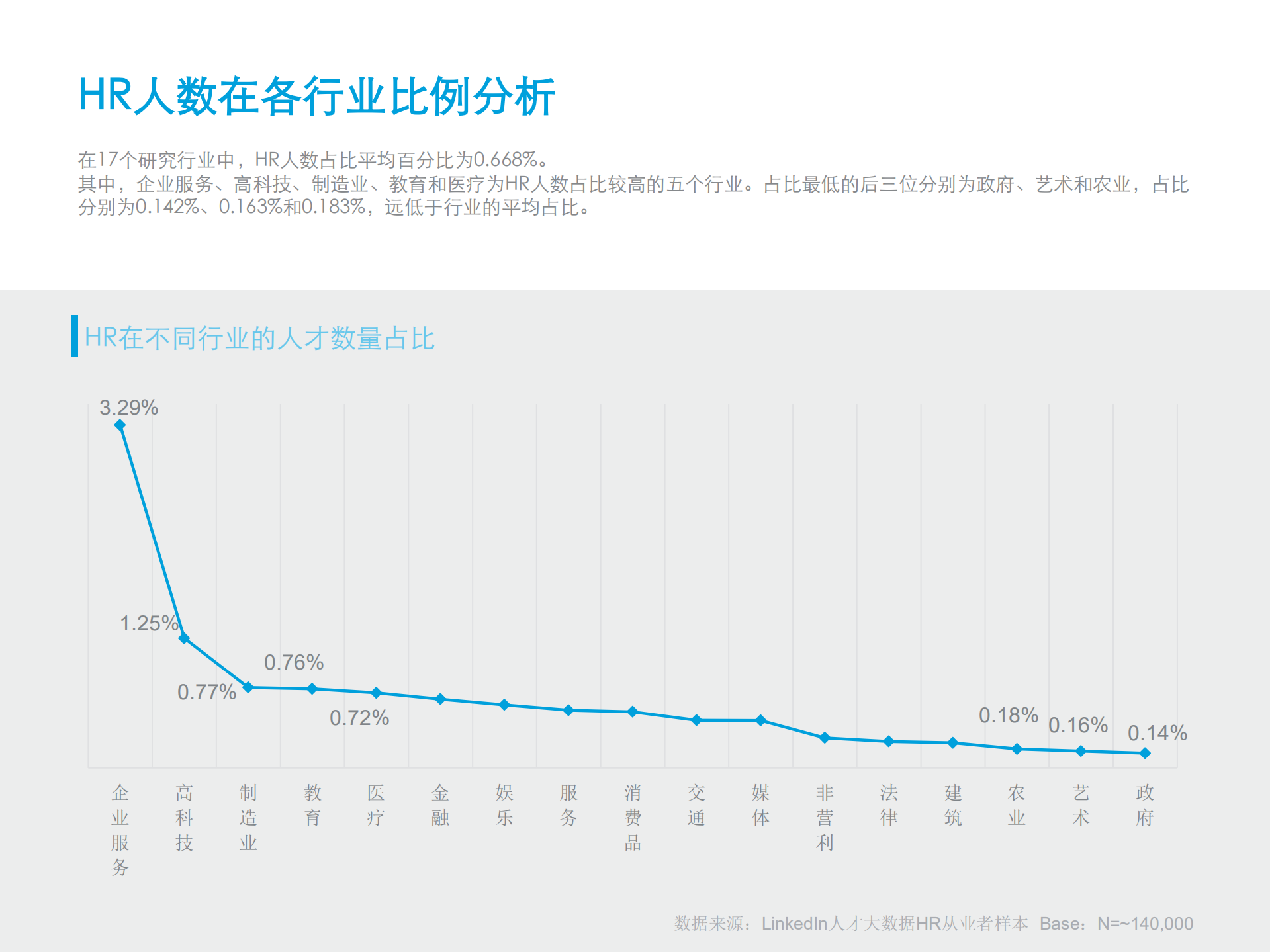 中国HR职业发展状况报告_ITIL之家(www.itilzj.com)_.PDF 第9页