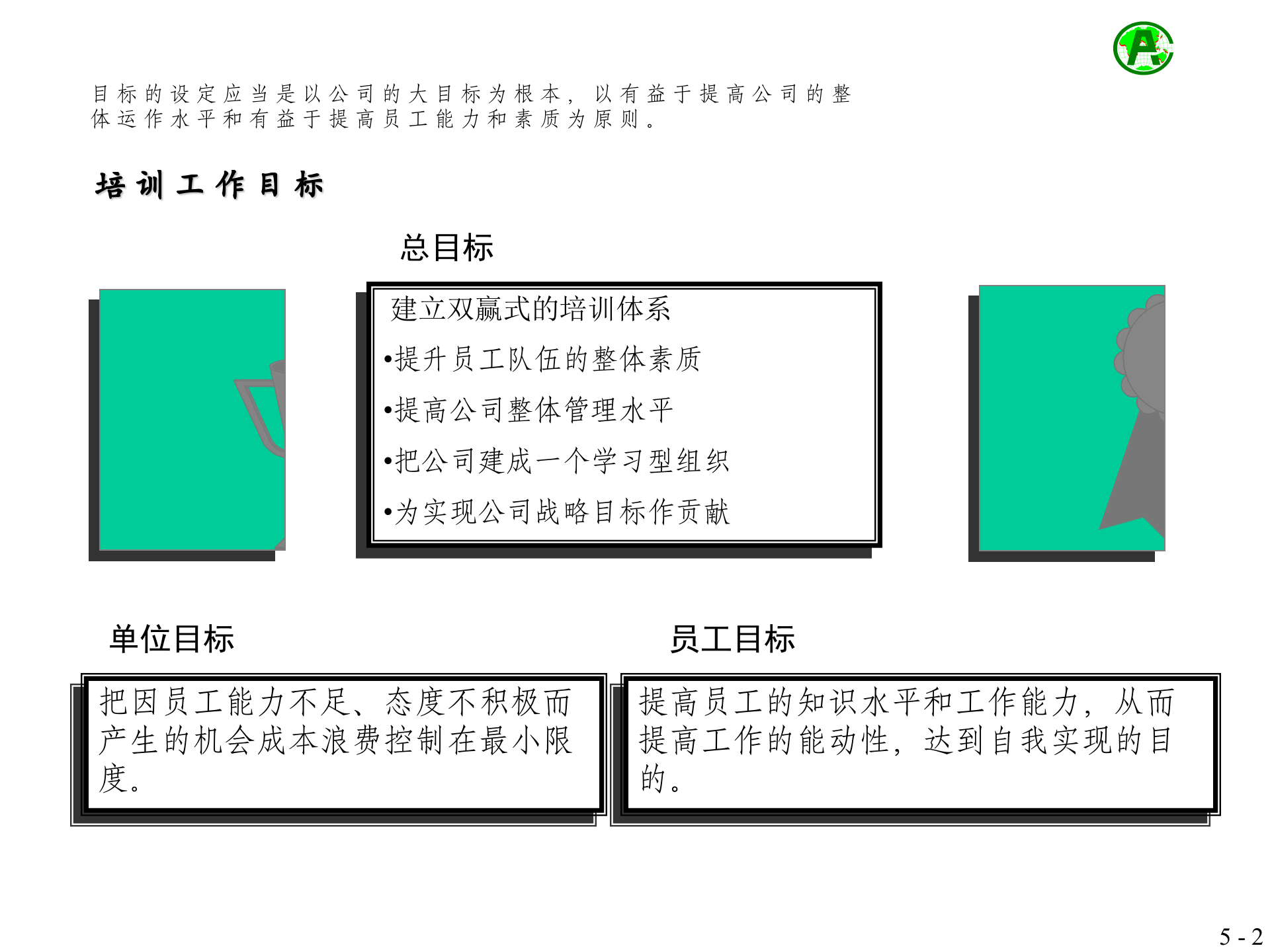 中国平安员工培训体系方案_ITIL之家(www.itilzj.com)_.PPT 第2页